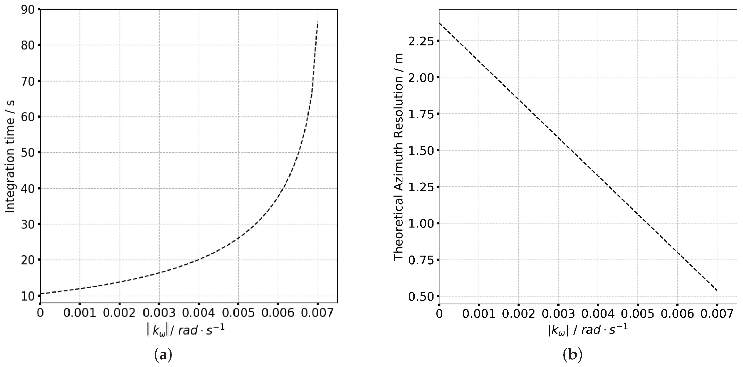 Sensors 19 02161 g002