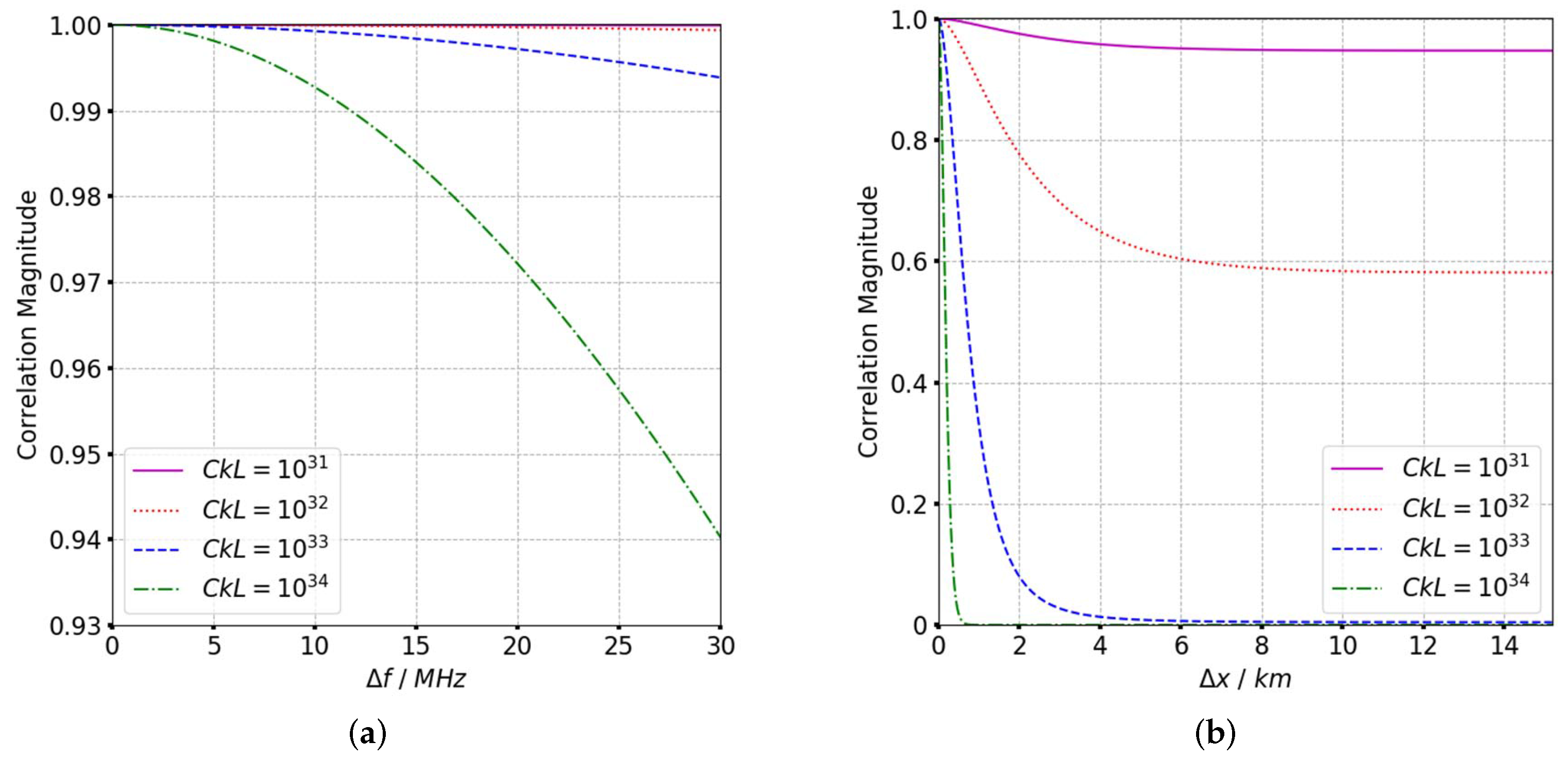 Sensors 19 02161 g003