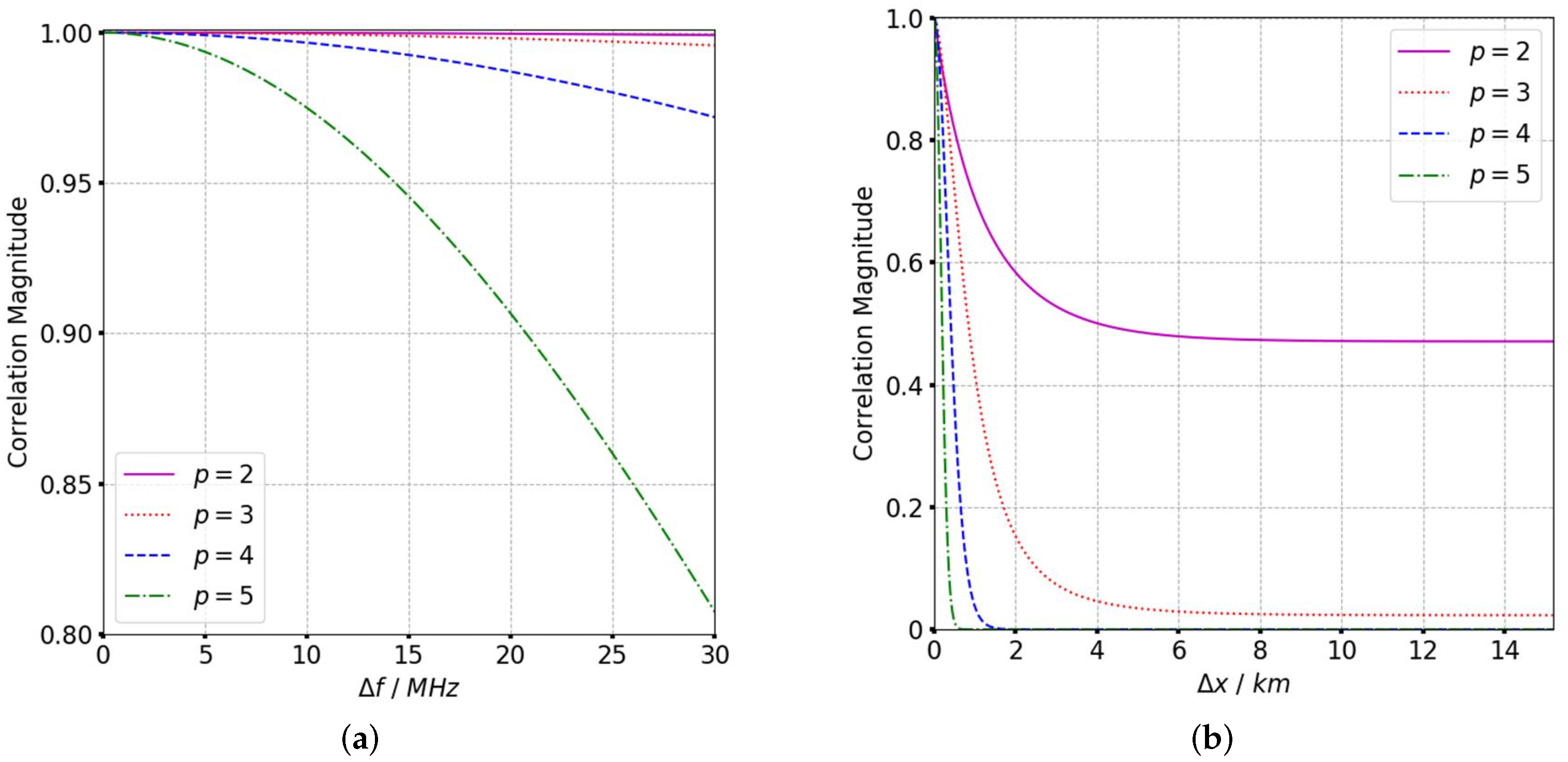 Sensors 19 02161 g004