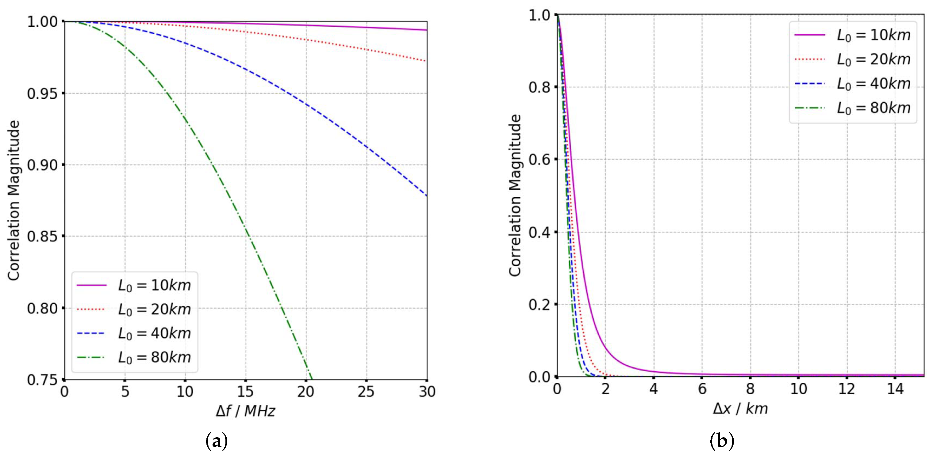 Sensors 19 02161 g005