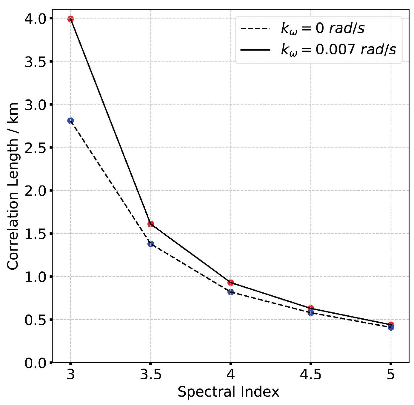 Sensors 19 02161 g007
