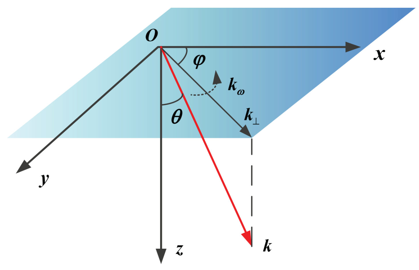 Sensors 19 02161 g008