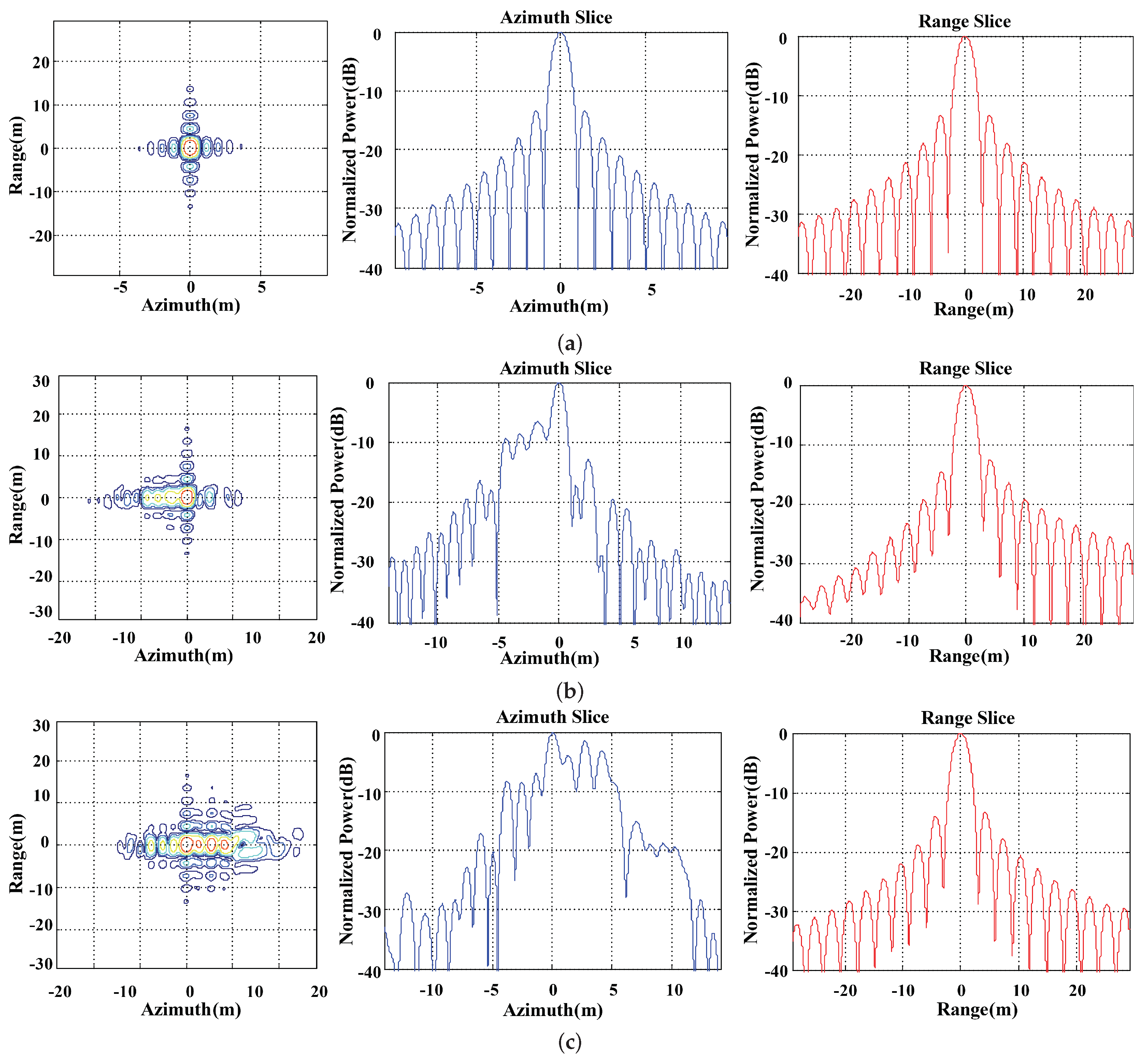 Sensors 19 02161 g011