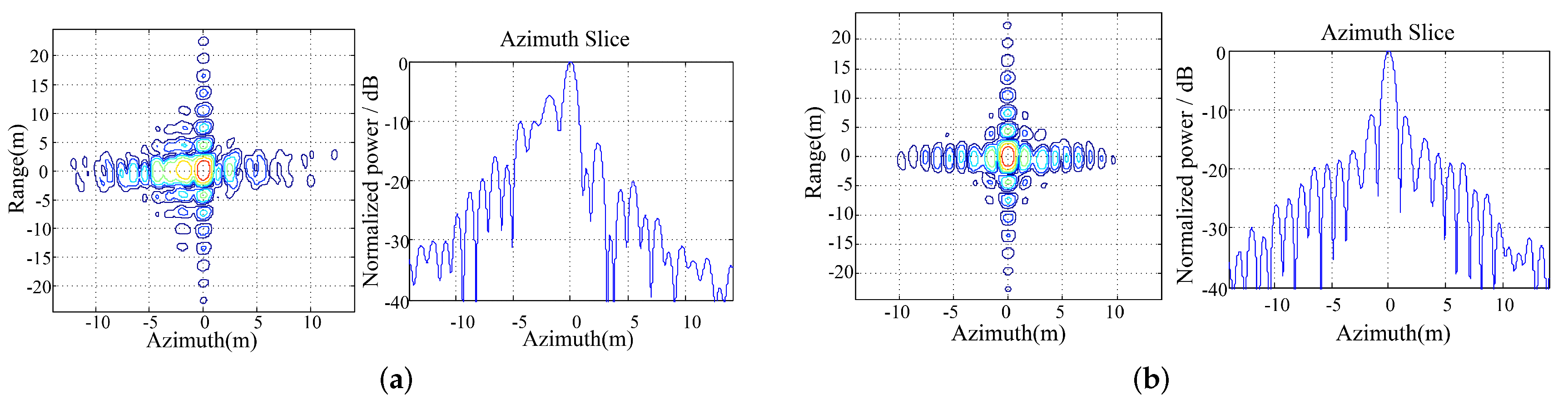 Sensors 19 02161 g012