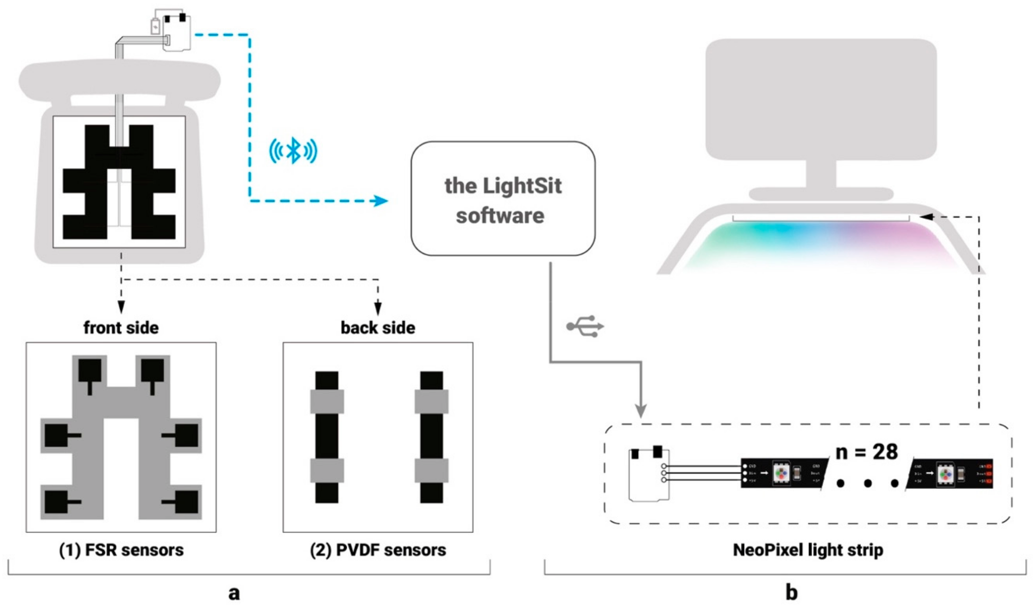Sensors 19 02162 g002