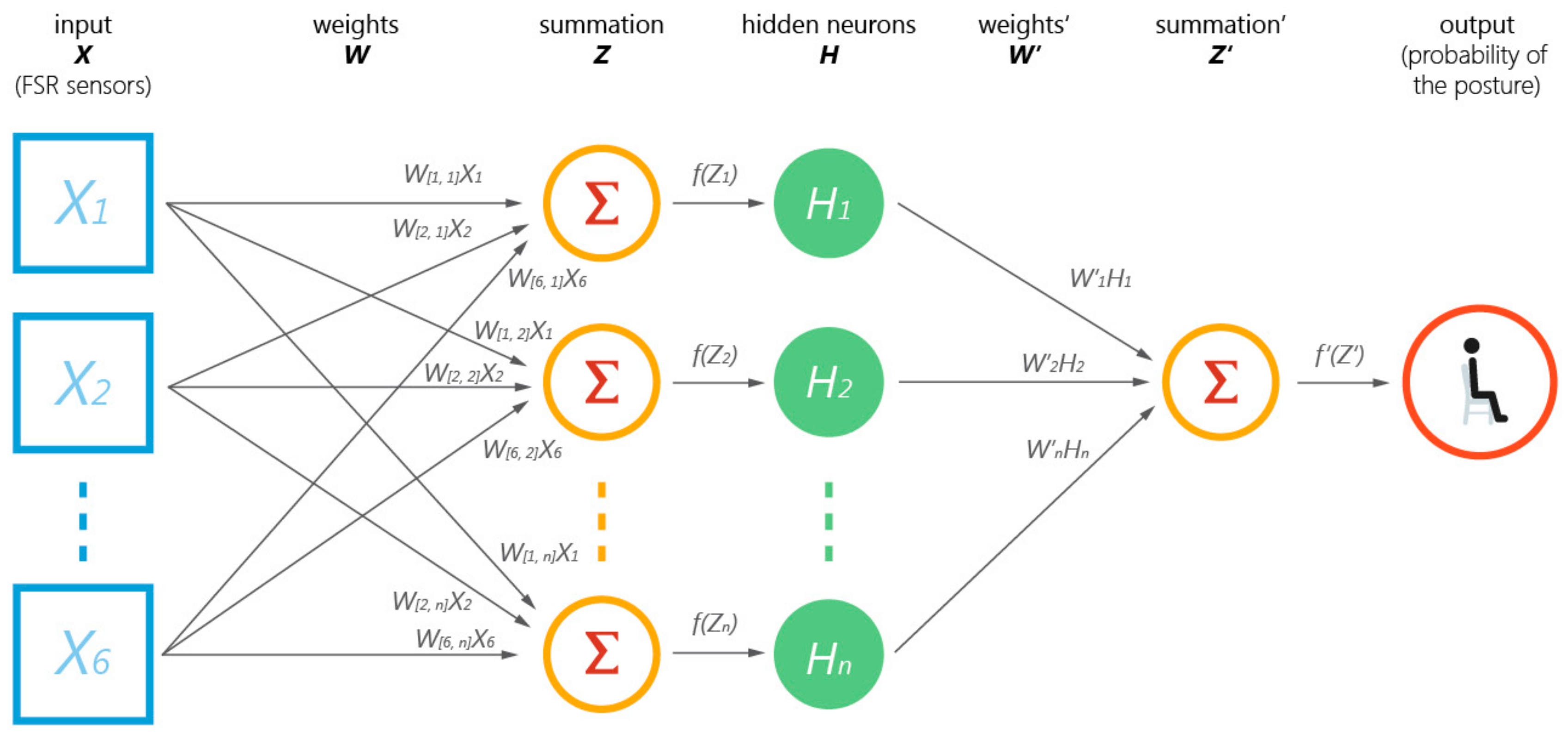 Sensors 19 02162 g003
