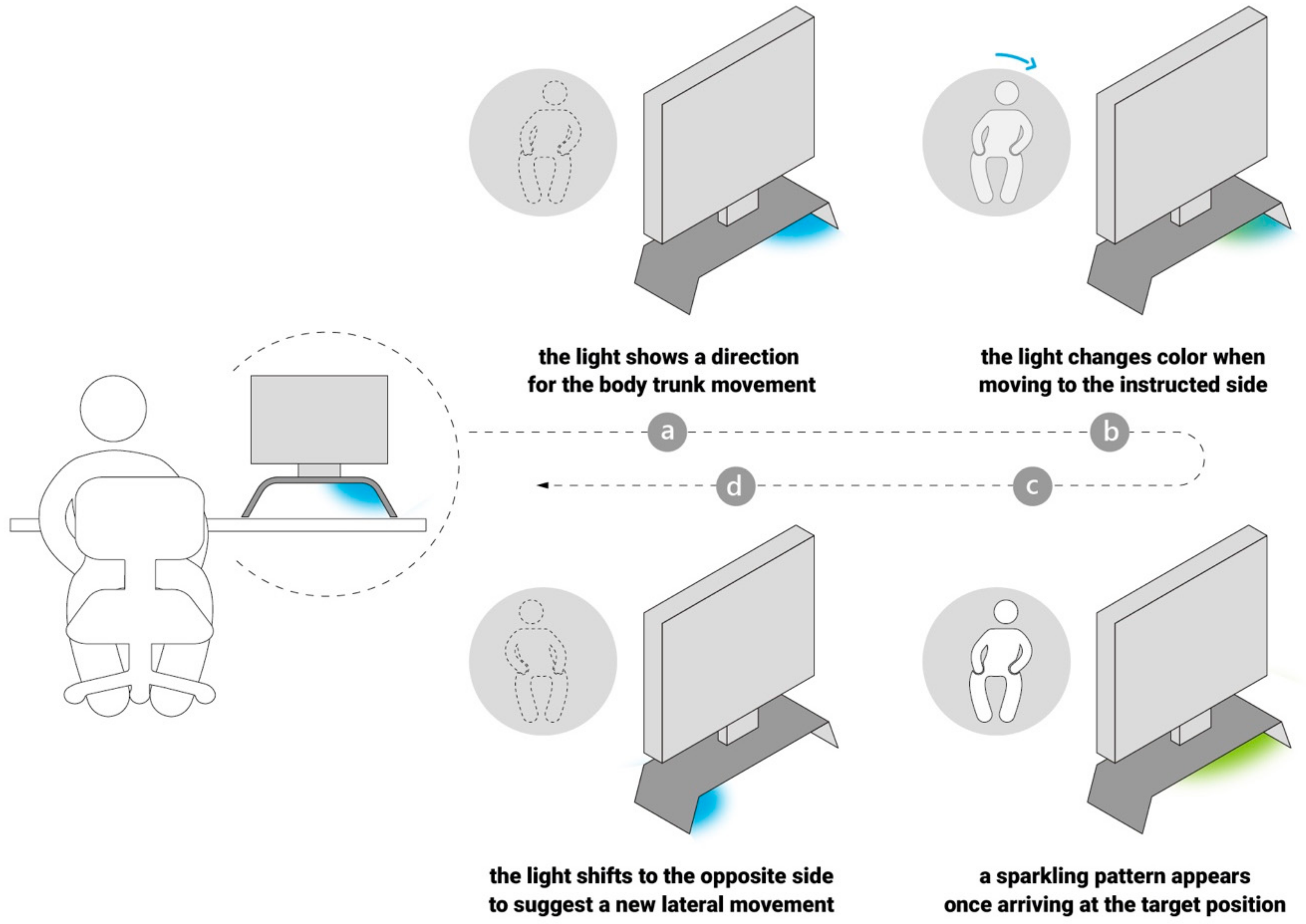 Sensors 19 02162 g007