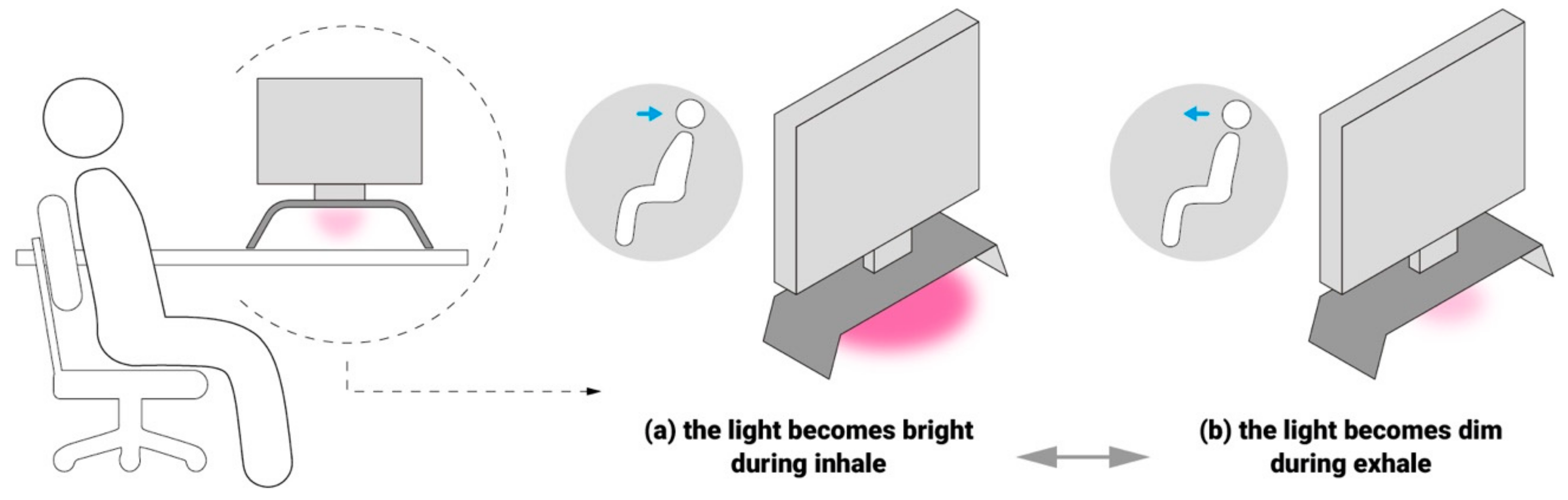 Sensors 19 02162 g008