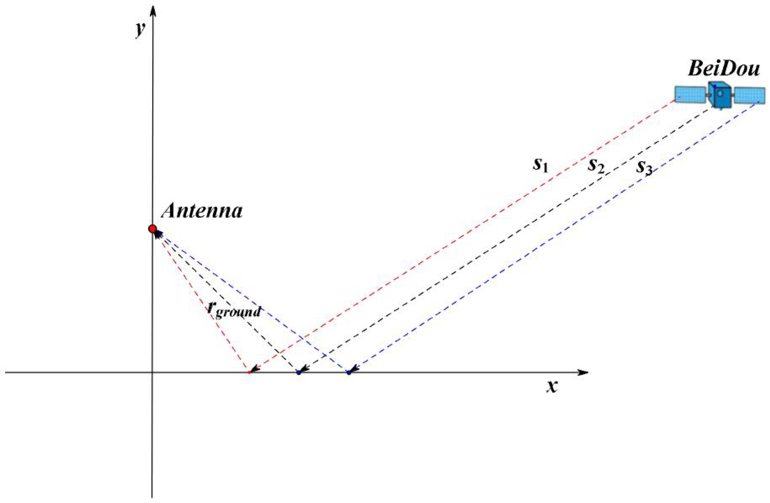 Sensors 19 02163 g002