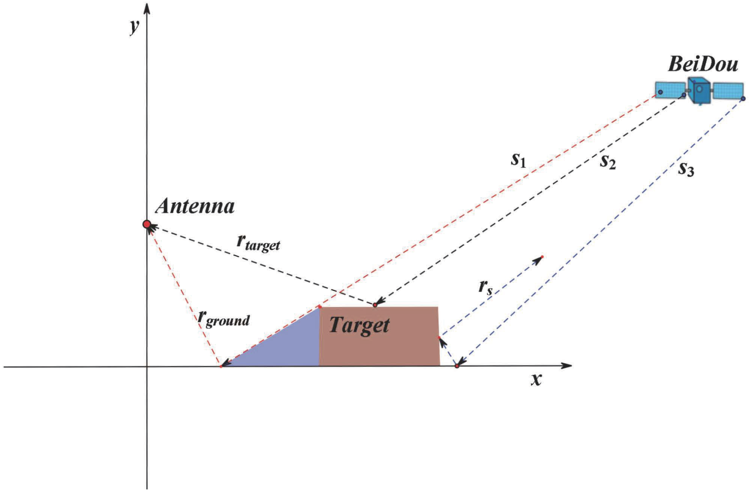 Sensors 19 02163 g003