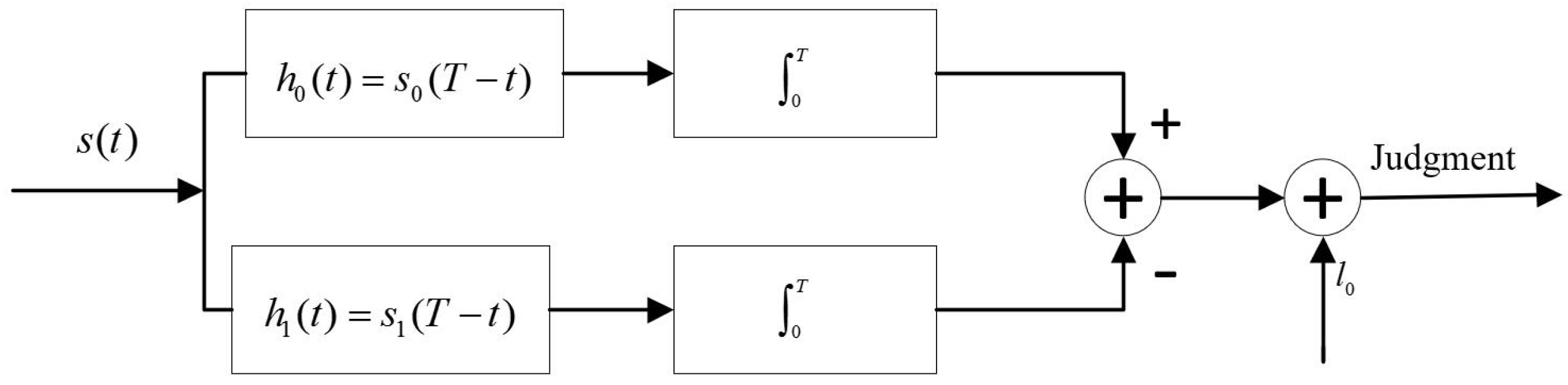 Sensors 19 02163 g004