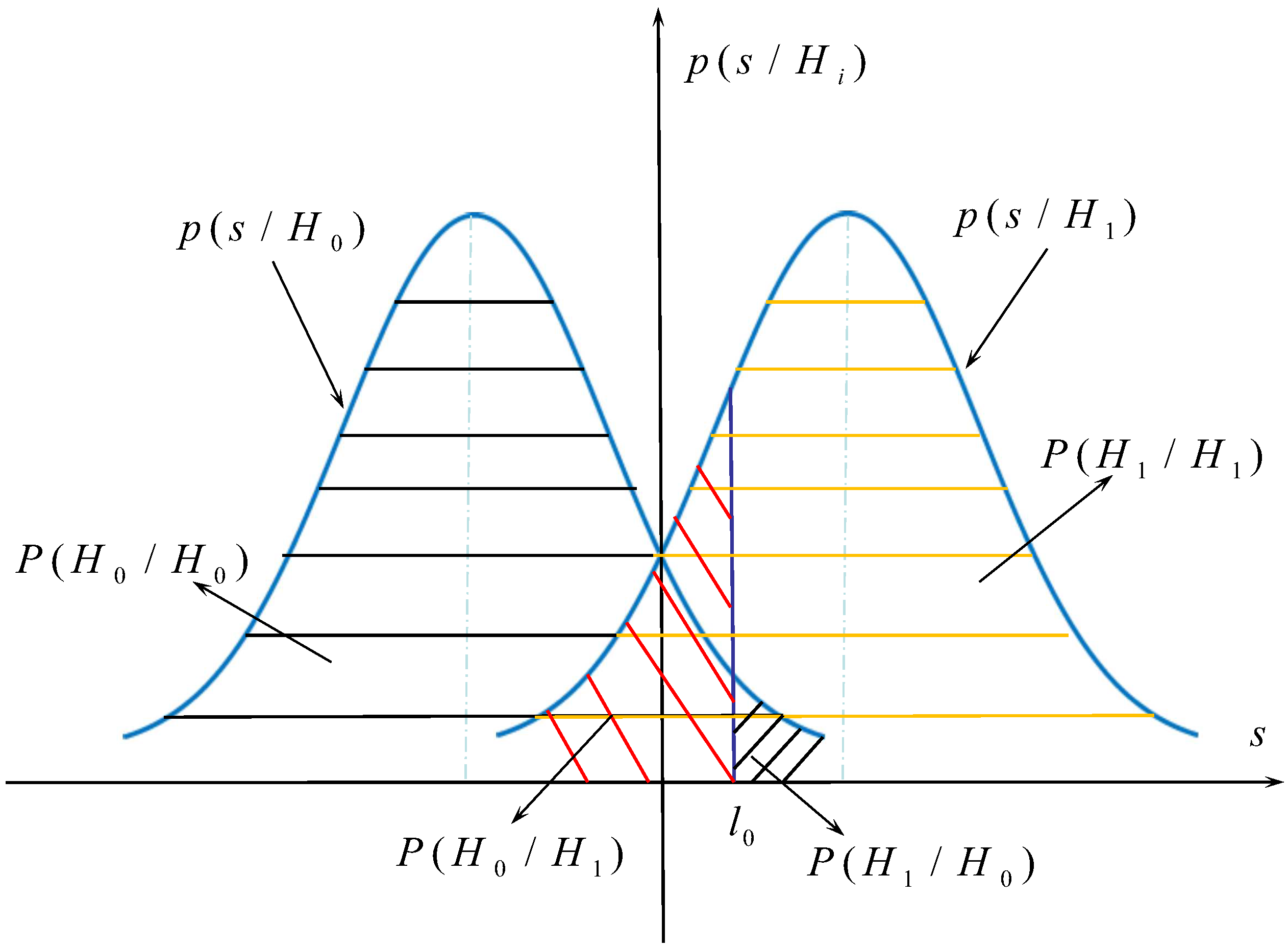 Sensors 19 02163 g005