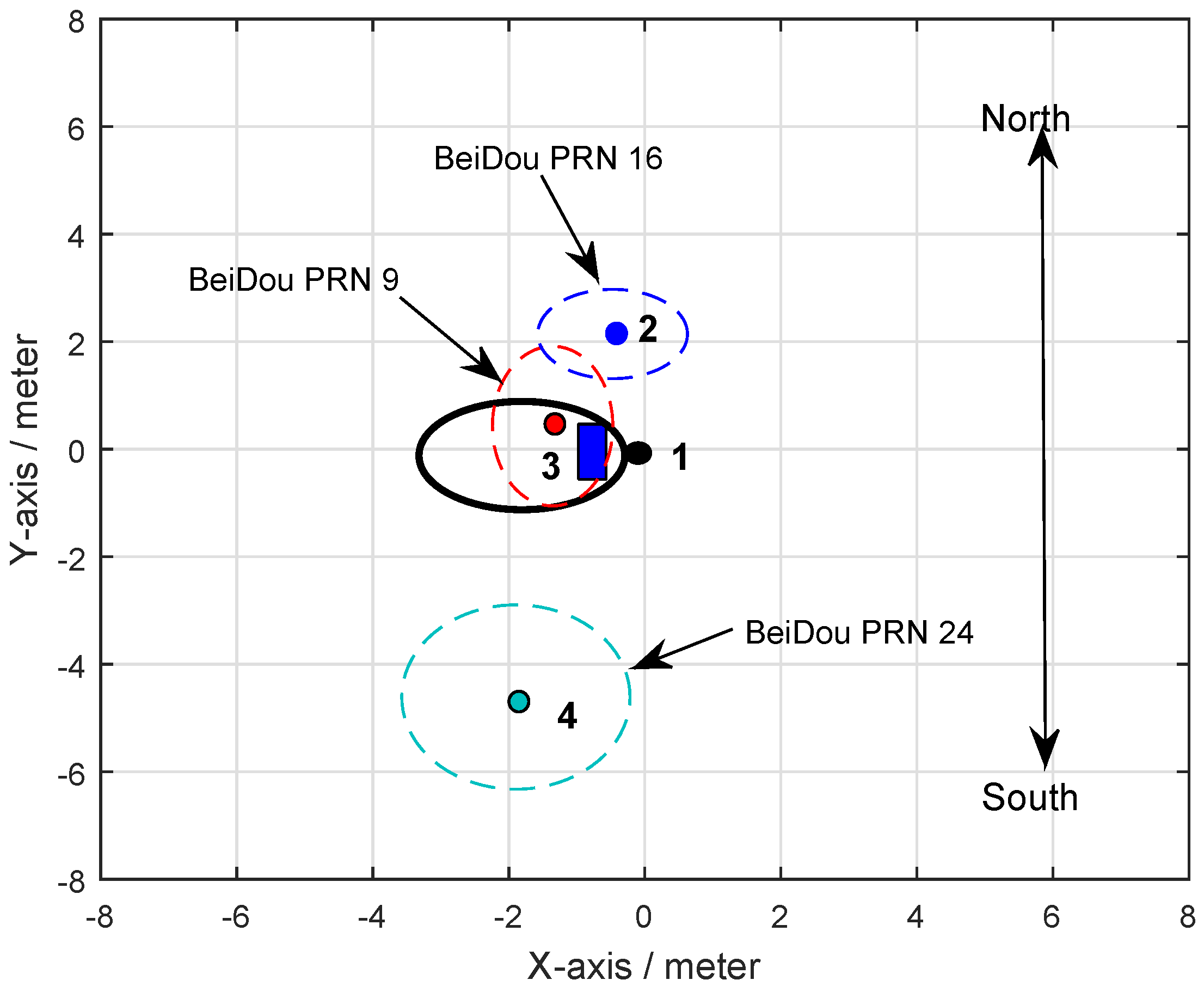 Sensors 19 02163 g010