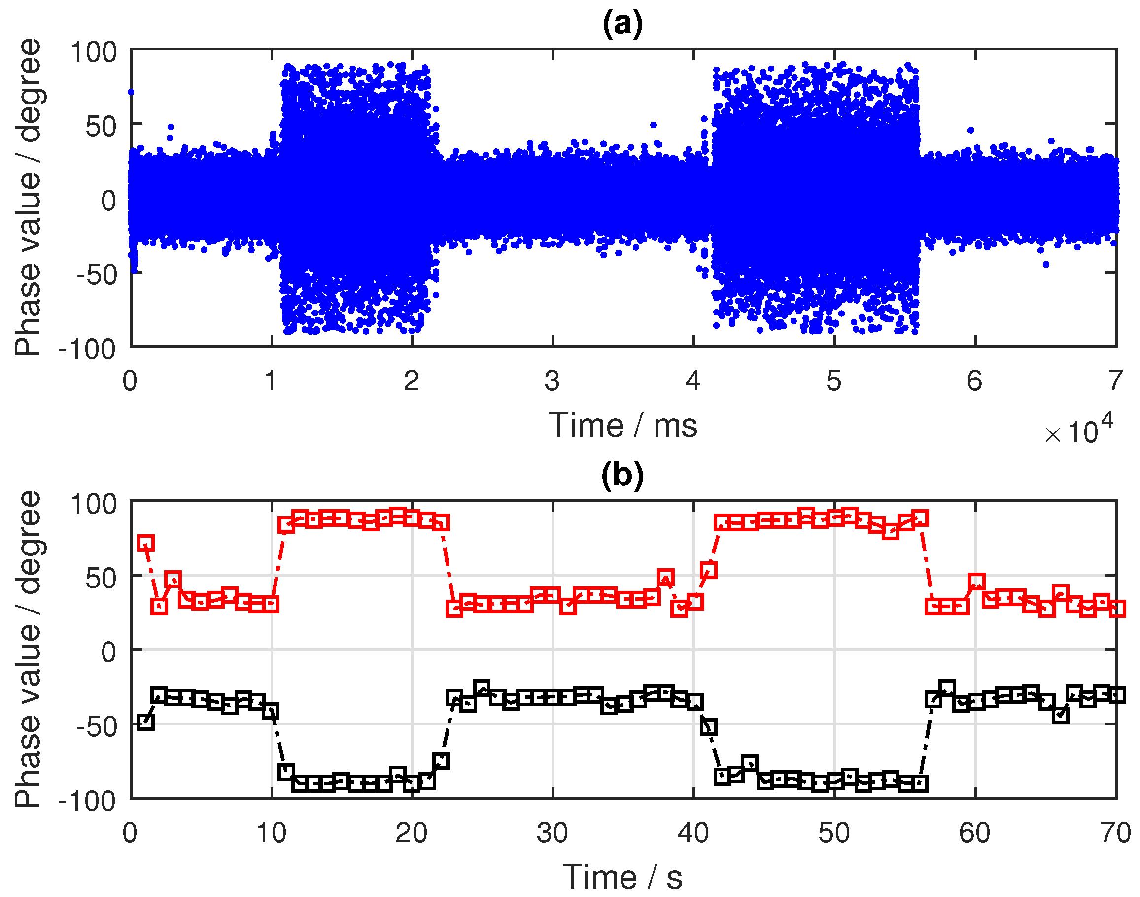 Sensors 19 02163 g011