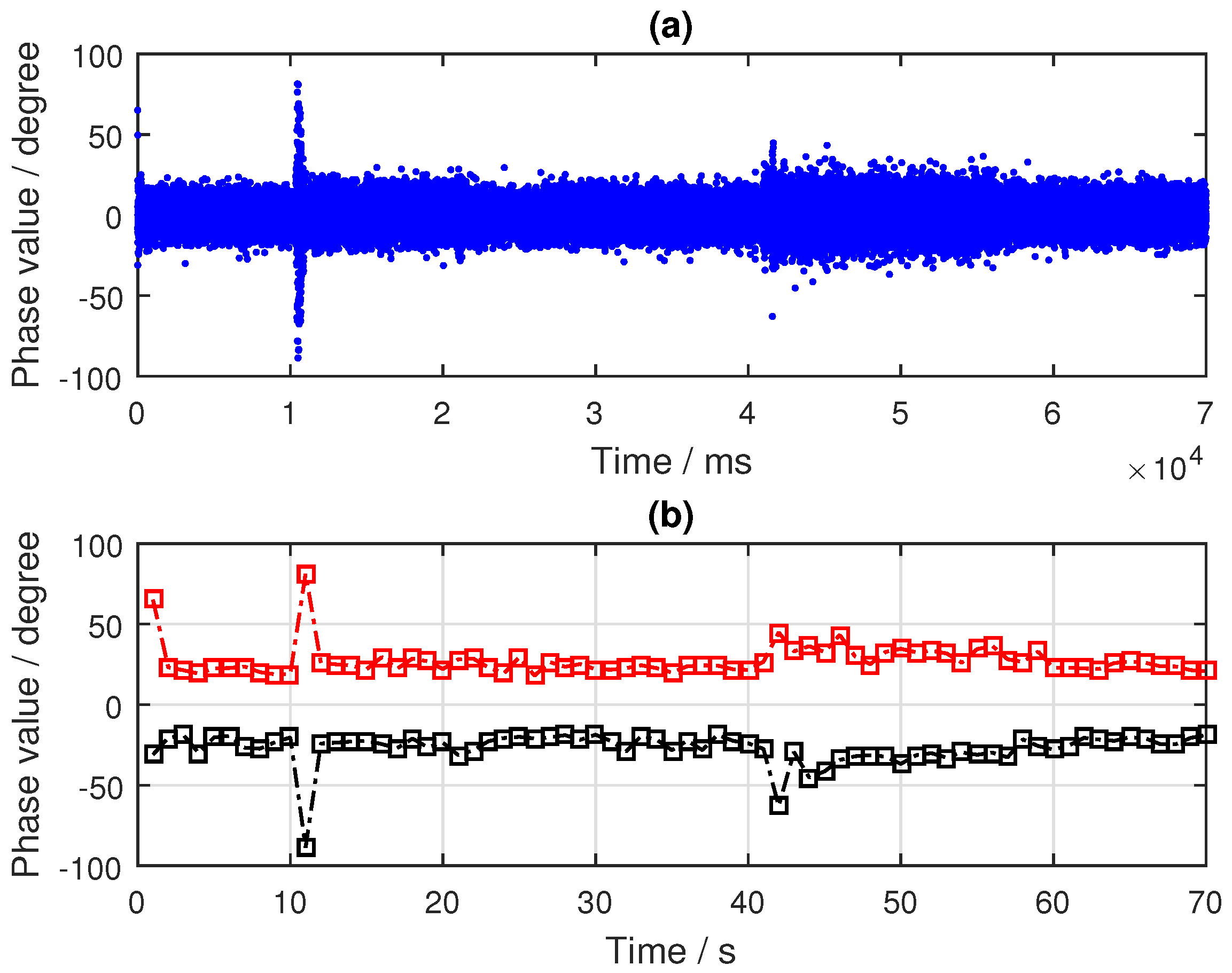 Sensors 19 02163 g012