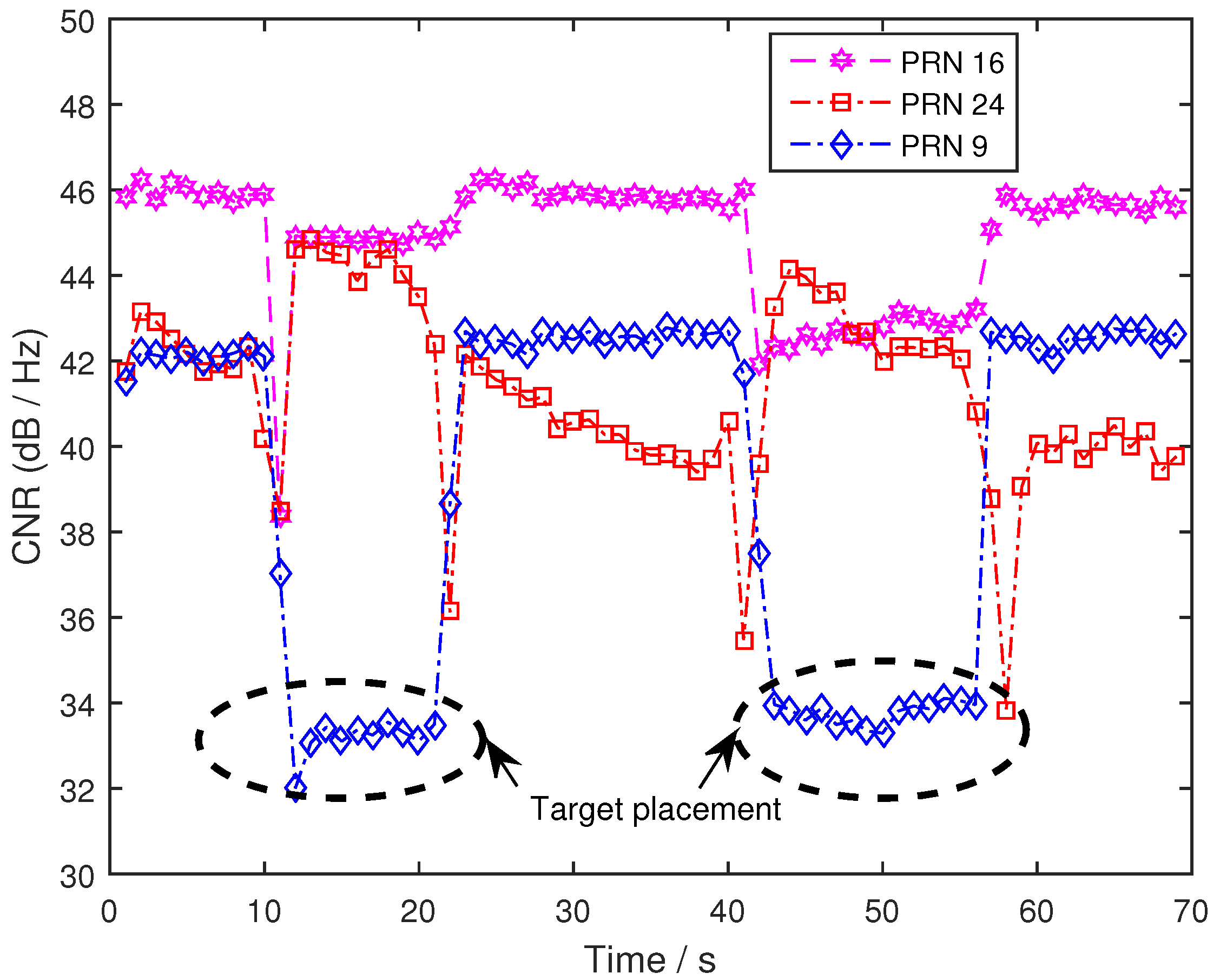 Sensors 19 02163 g014