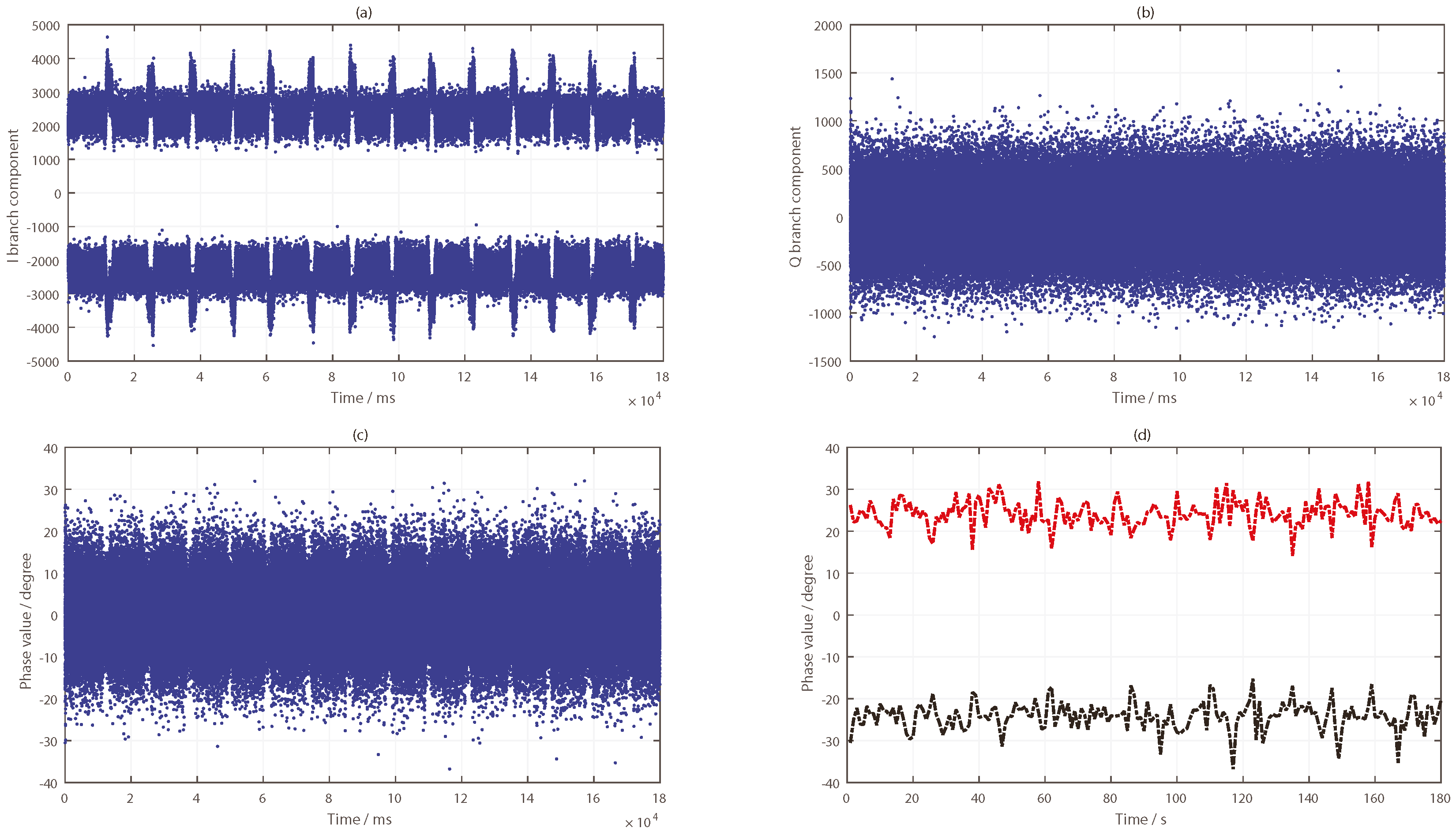 Sensors 19 02163 g018