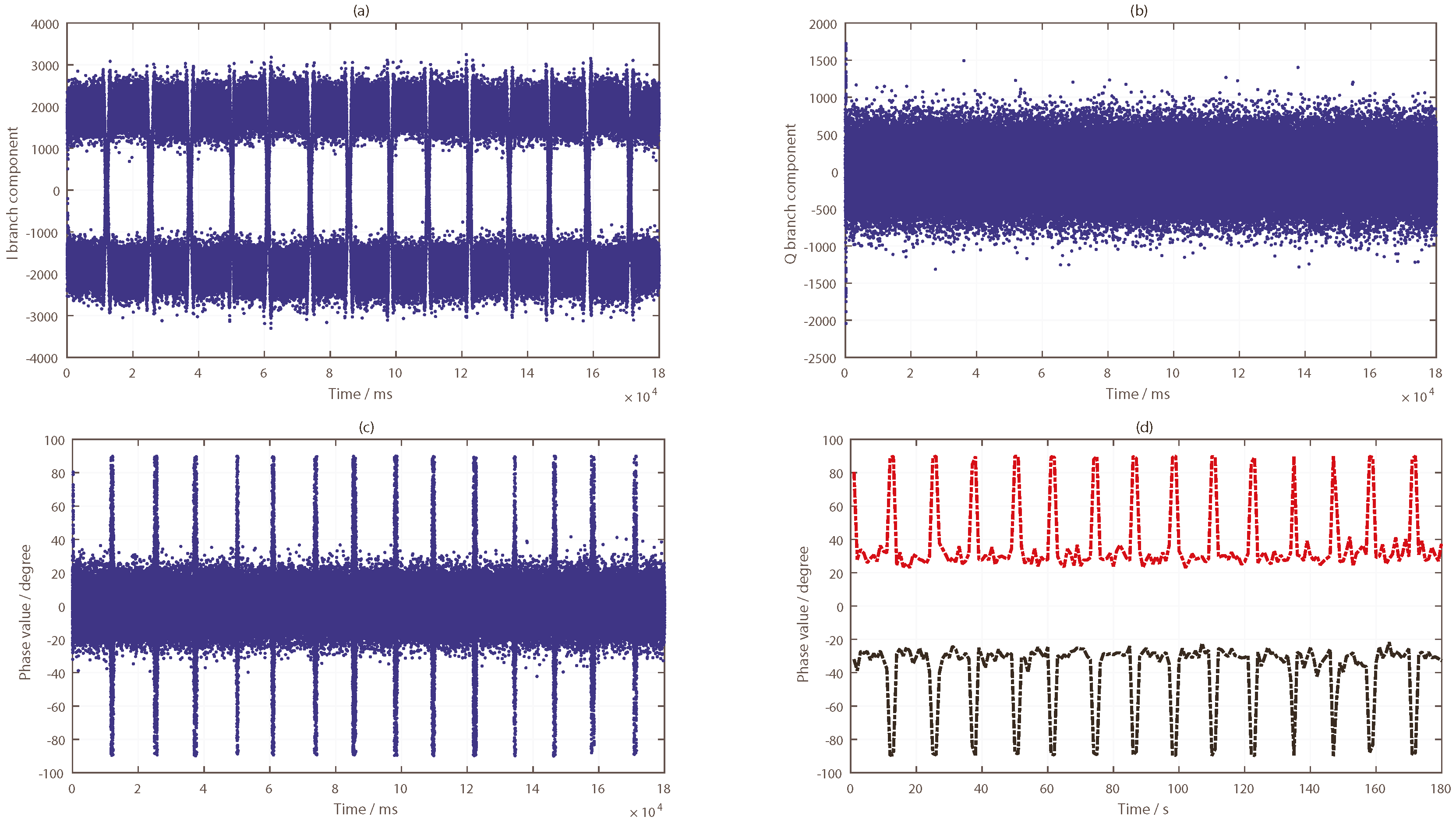 Sensors 19 02163 g019