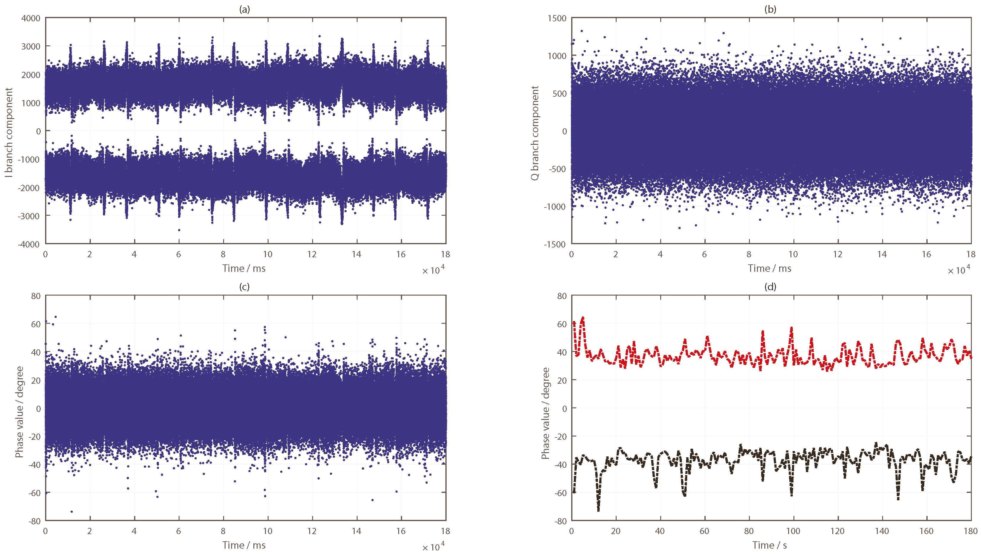 Sensors 19 02163 g020