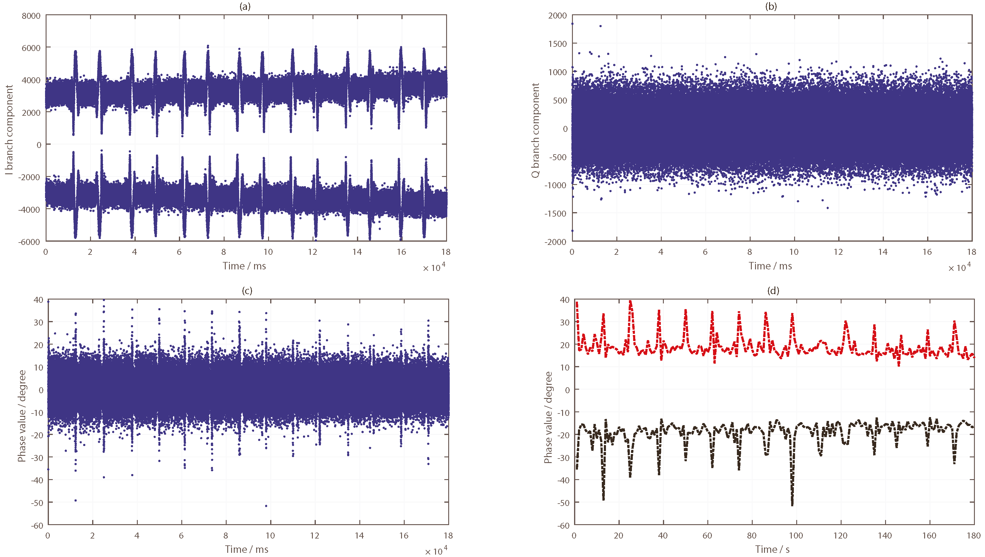 Sensors 19 02163 g021