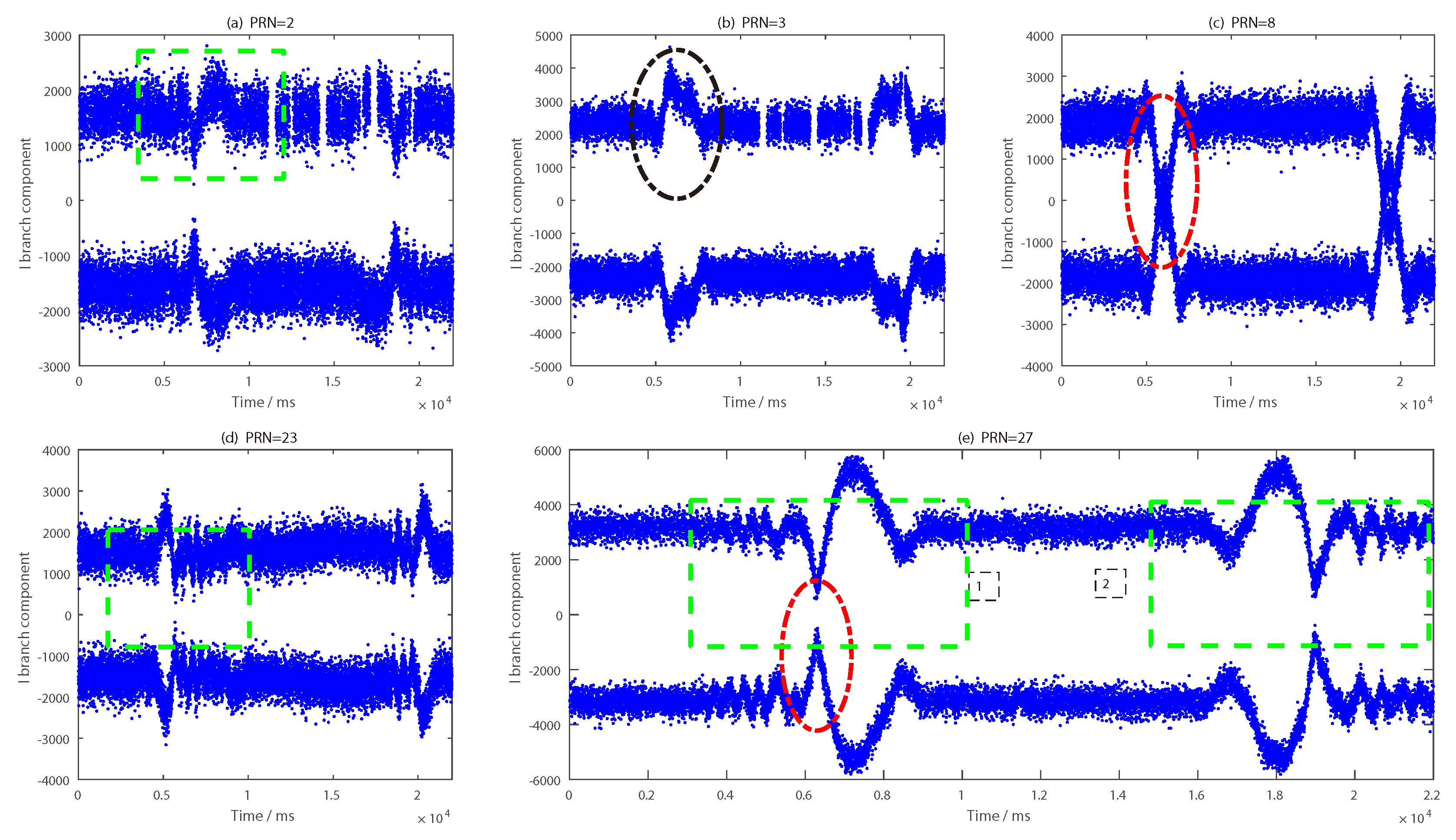 Sensors 19 02163 g022