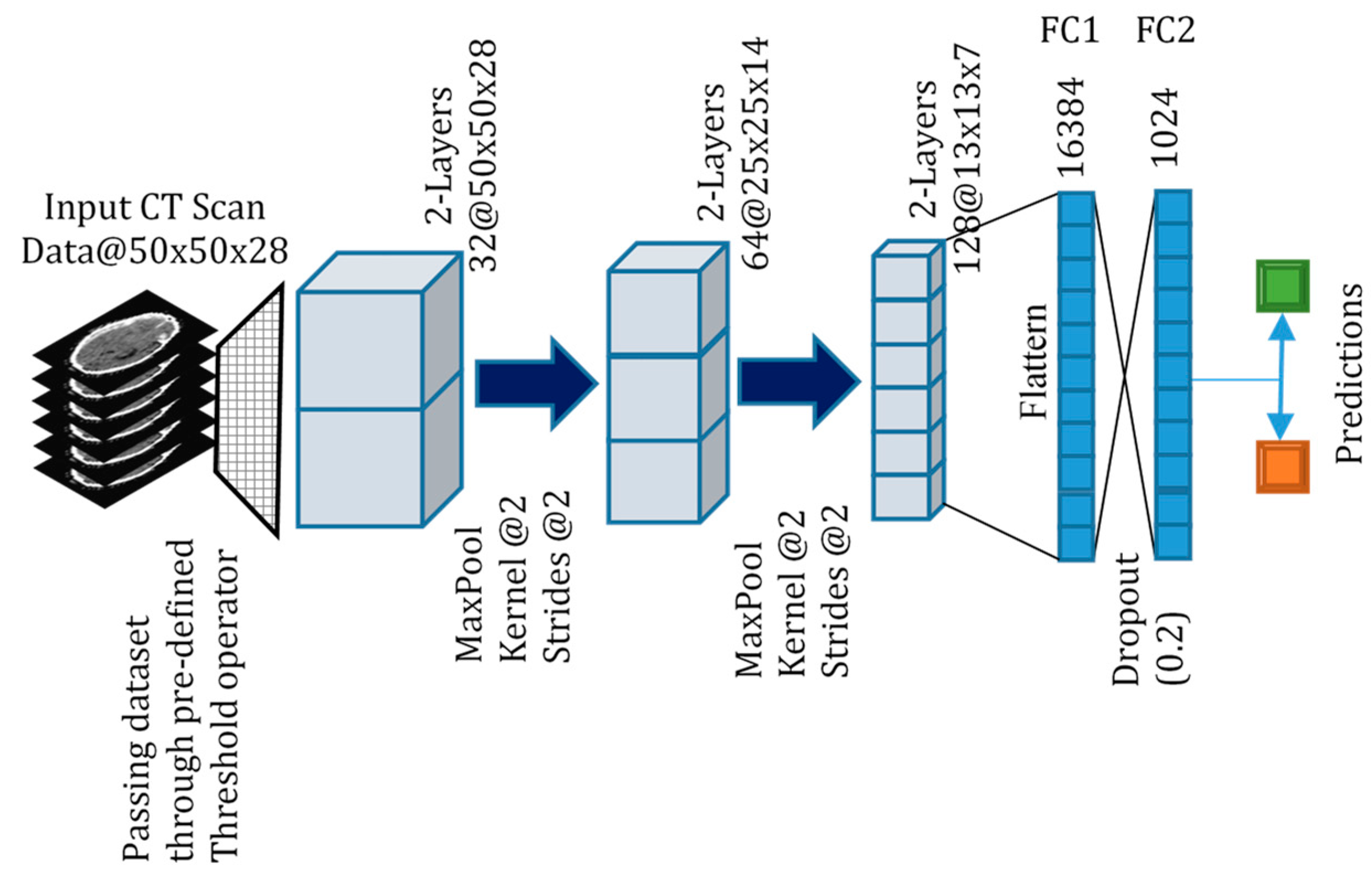 Sensors 19 02167 g002