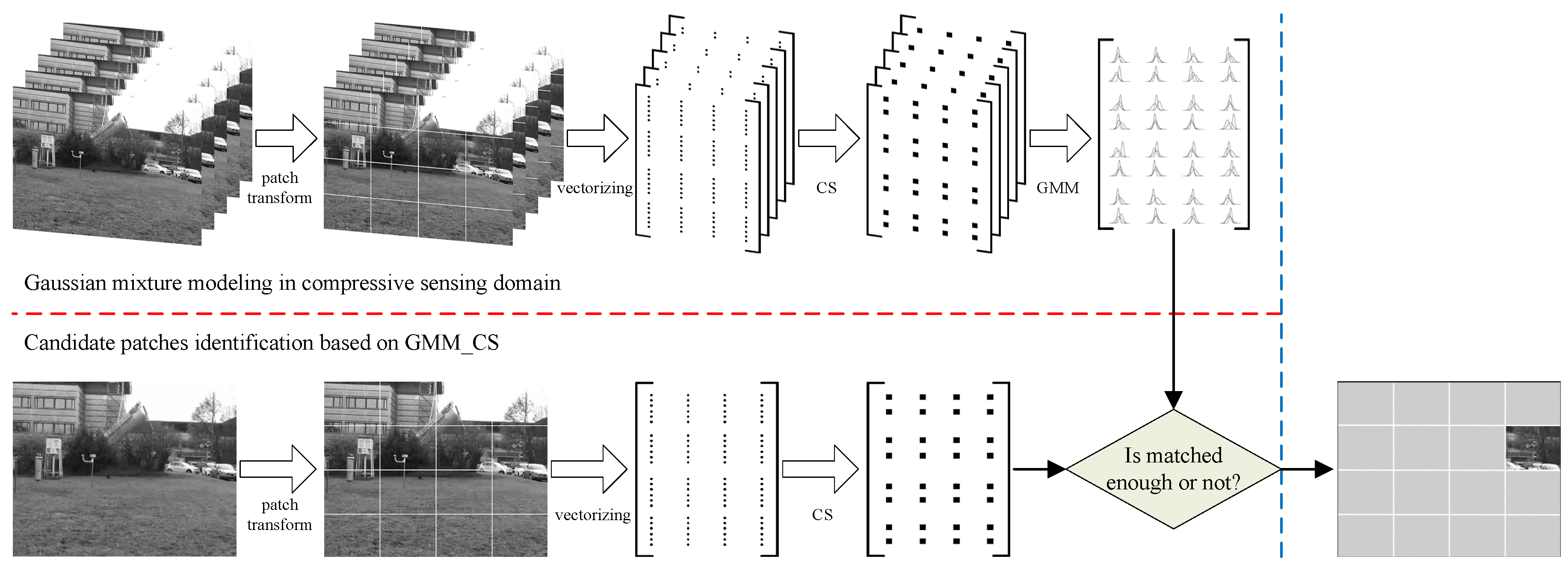 Sensors 19 02168 g001 Sensors 19 02168 g001