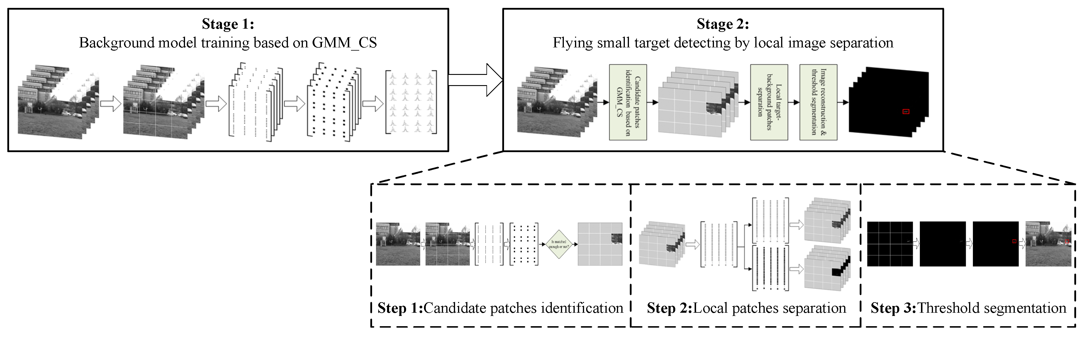 Sensors 19 02168 g003 Sensors 19 02168 g003