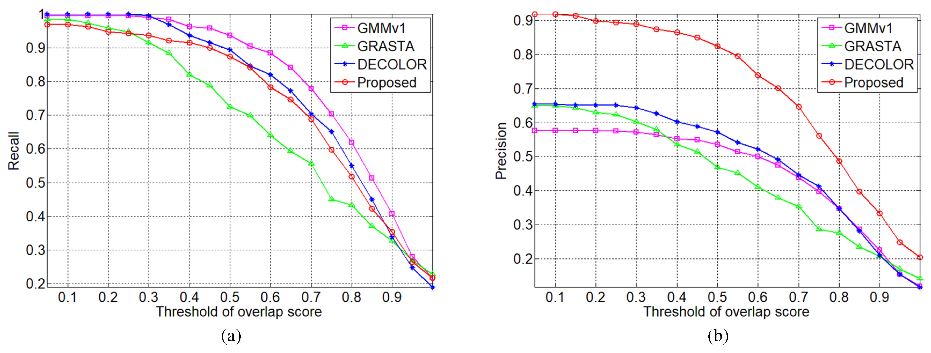 Sensors 19 02168 g005 Sensors 19 02168 g005