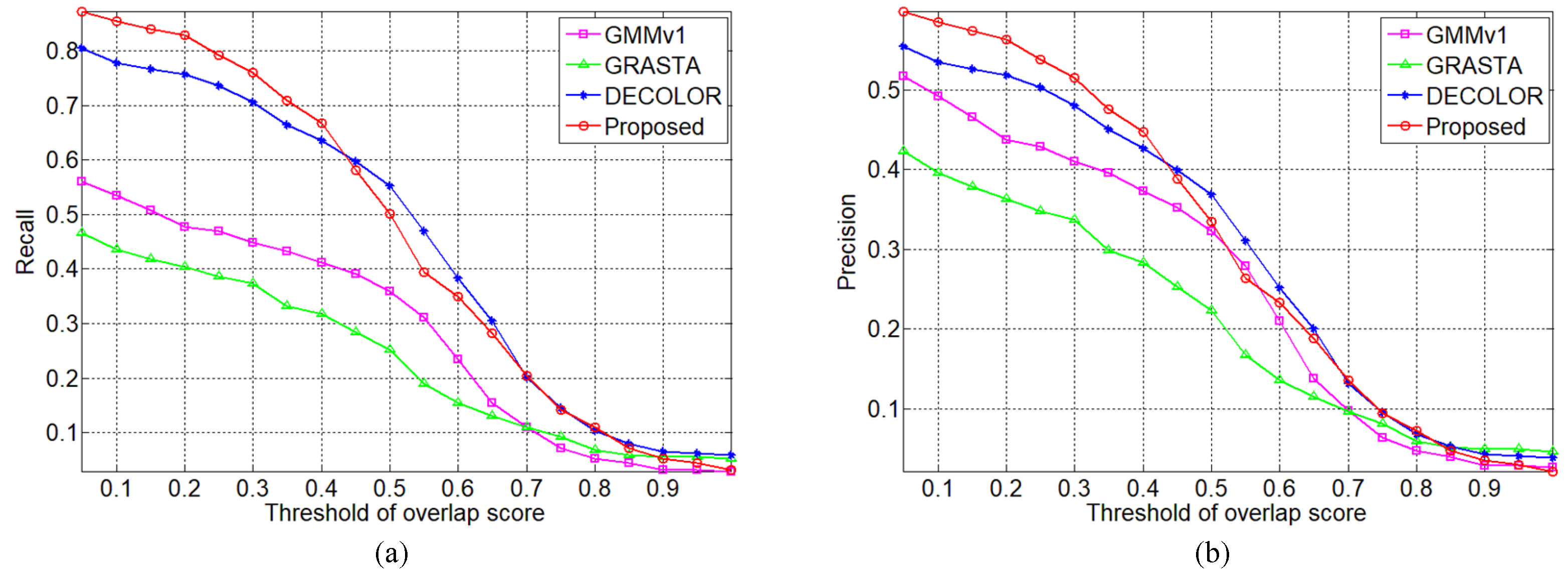 Sensors 19 02168 g007 Sensors 19 02168 g007