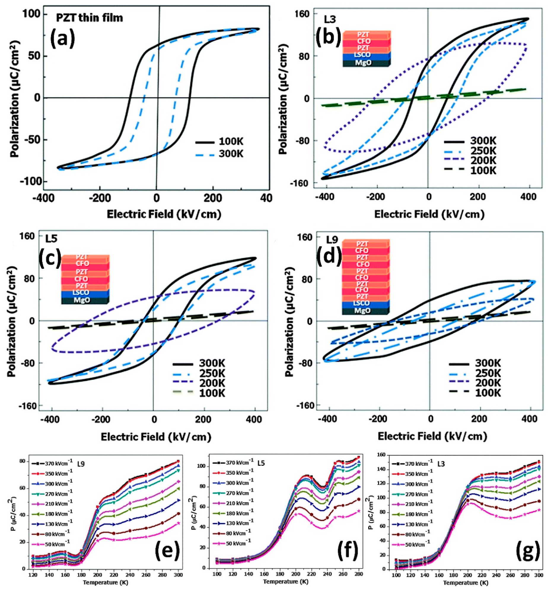 Sensors 19 02170 g008