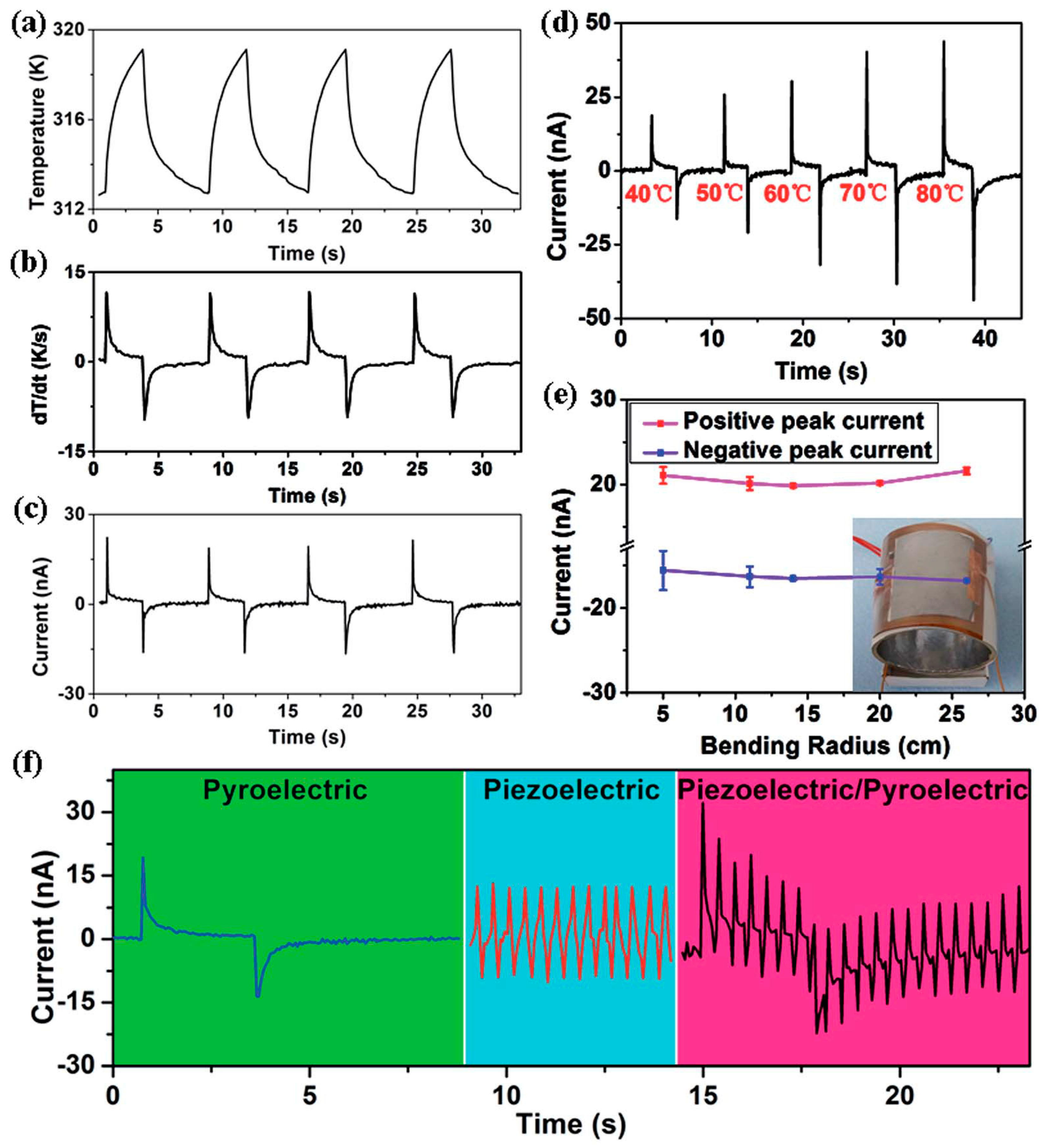 Sensors 19 02170 g009