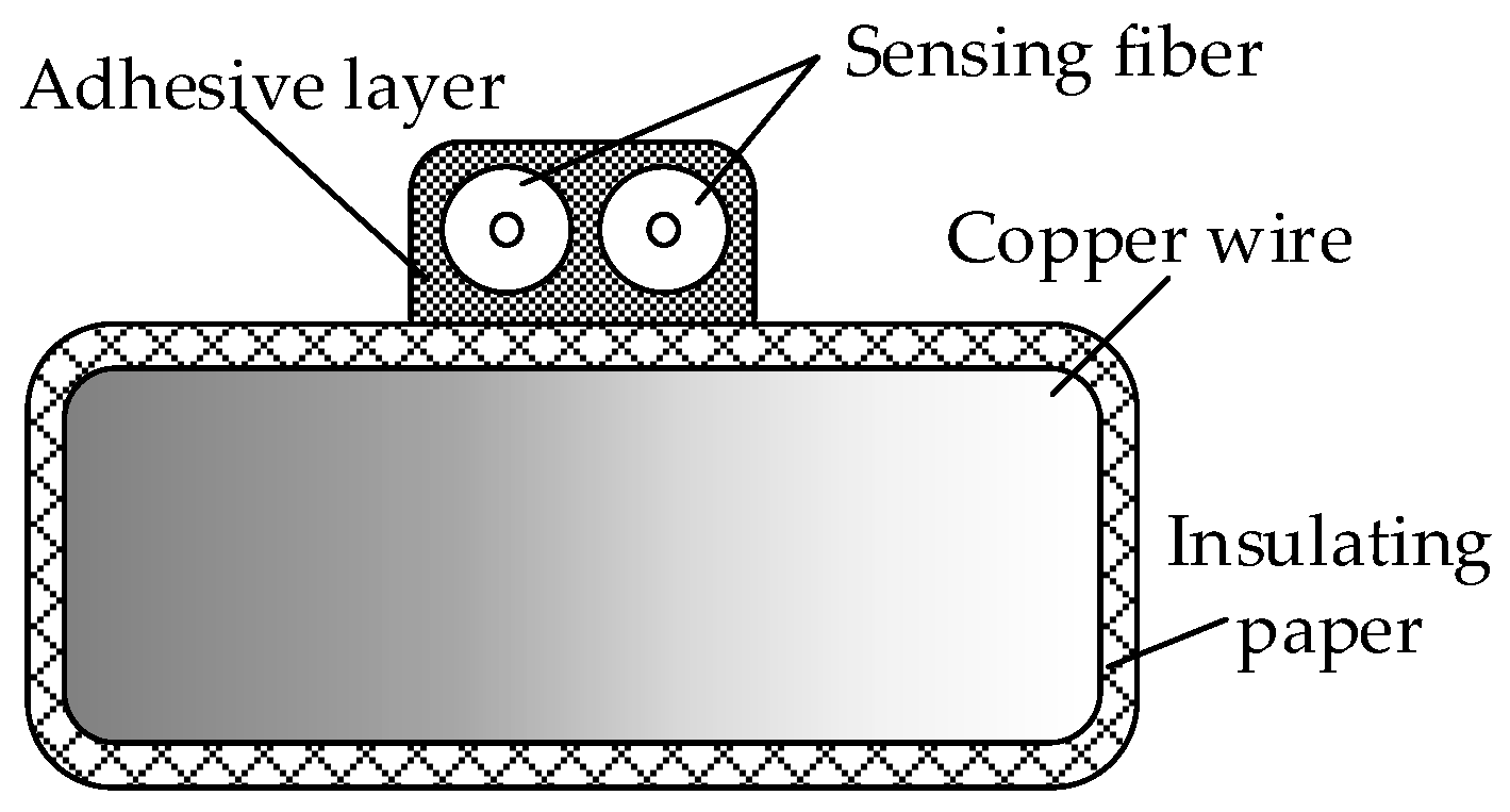 Sensors 19 02171 g003