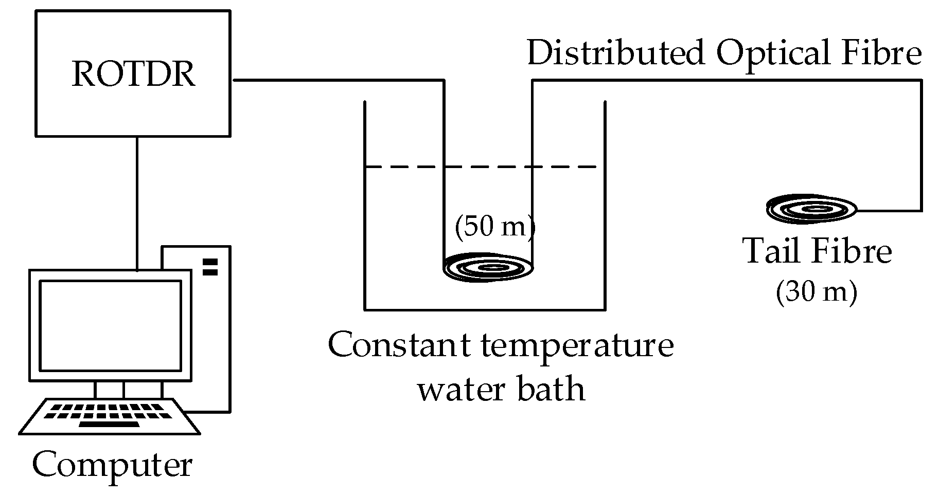 Sensors 19 02171 g011
