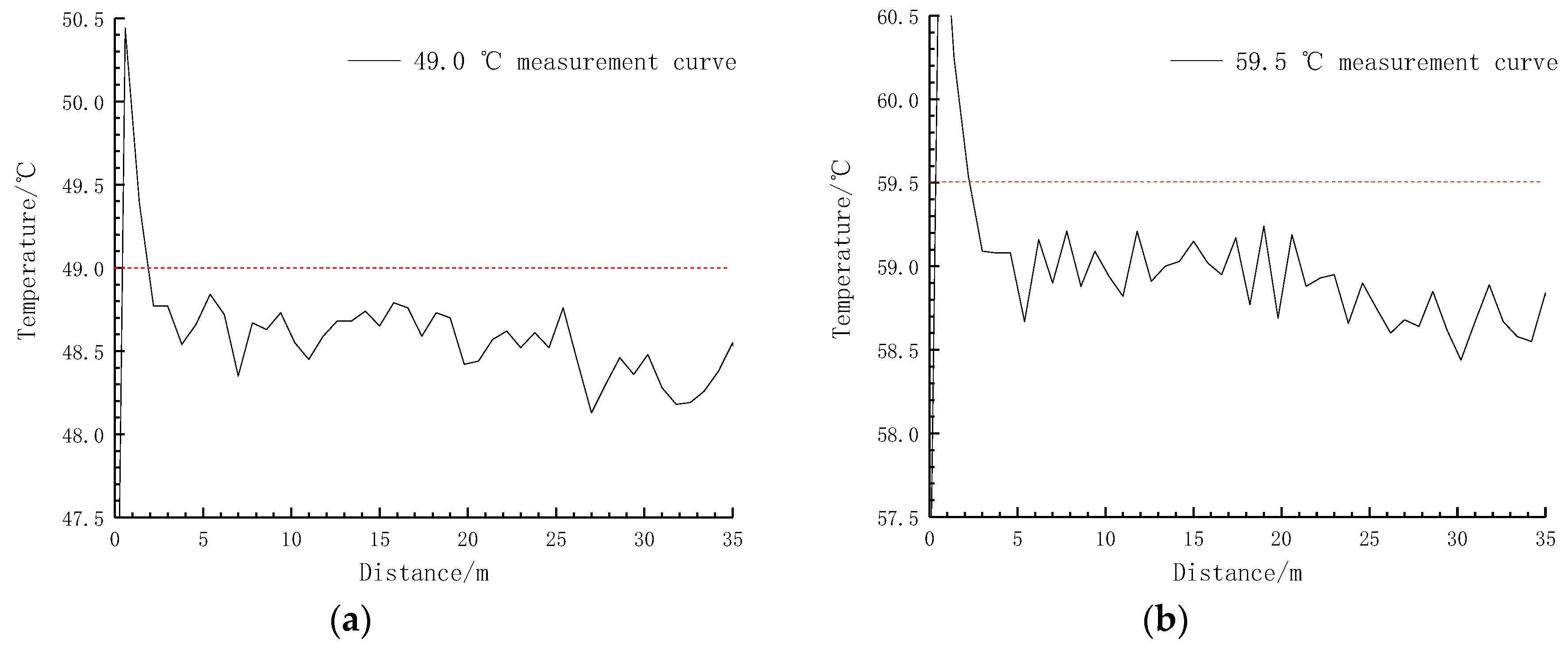 Sensors 19 02171 g012a