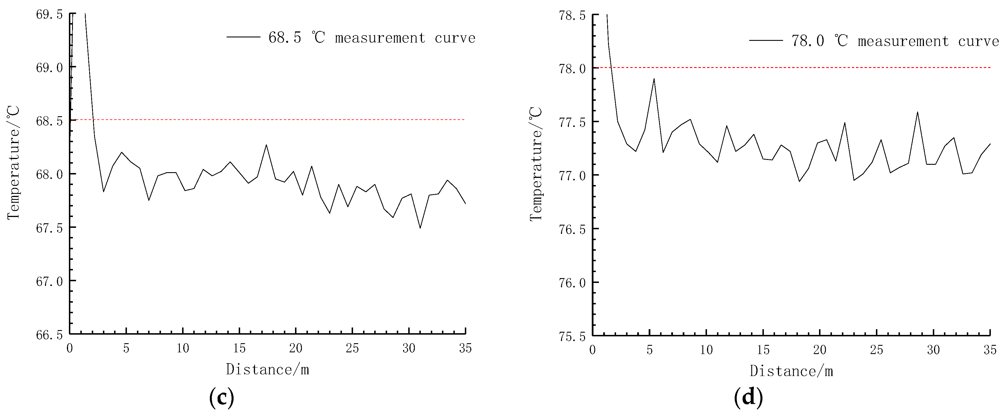 Sensors 19 02171 g012b