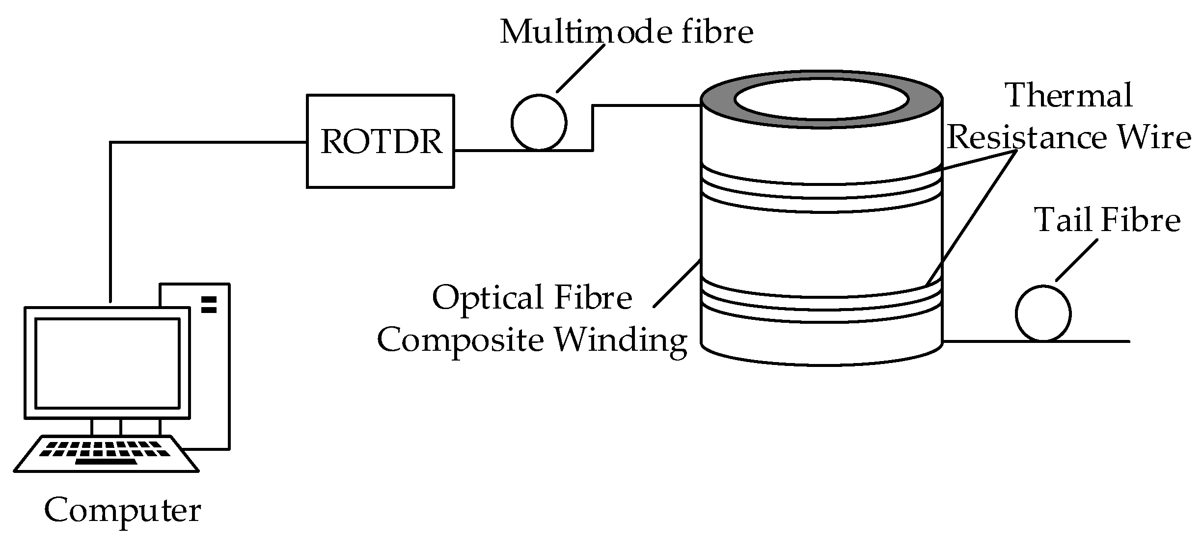Sensors 19 02171 g013
