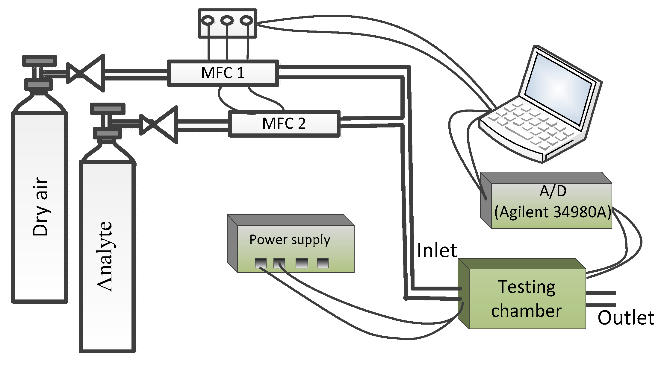 Sensors 19 02173 g002