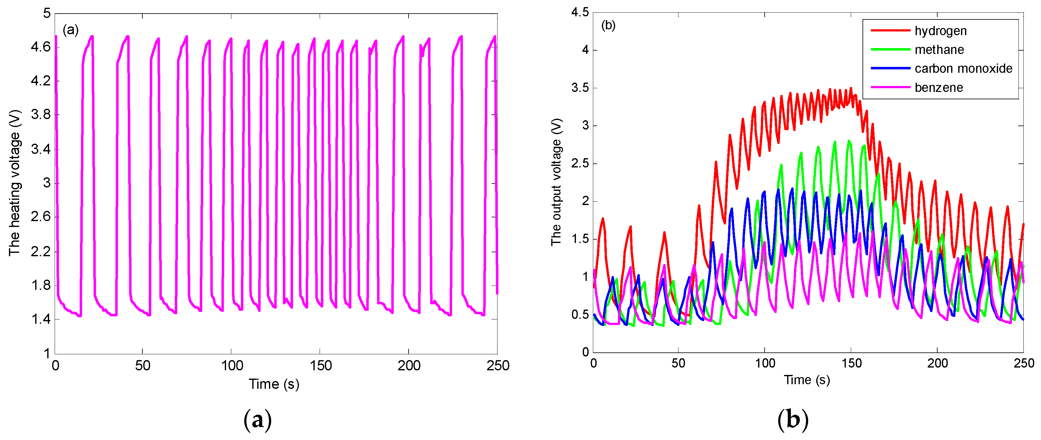 Sensors 19 02173 g003
