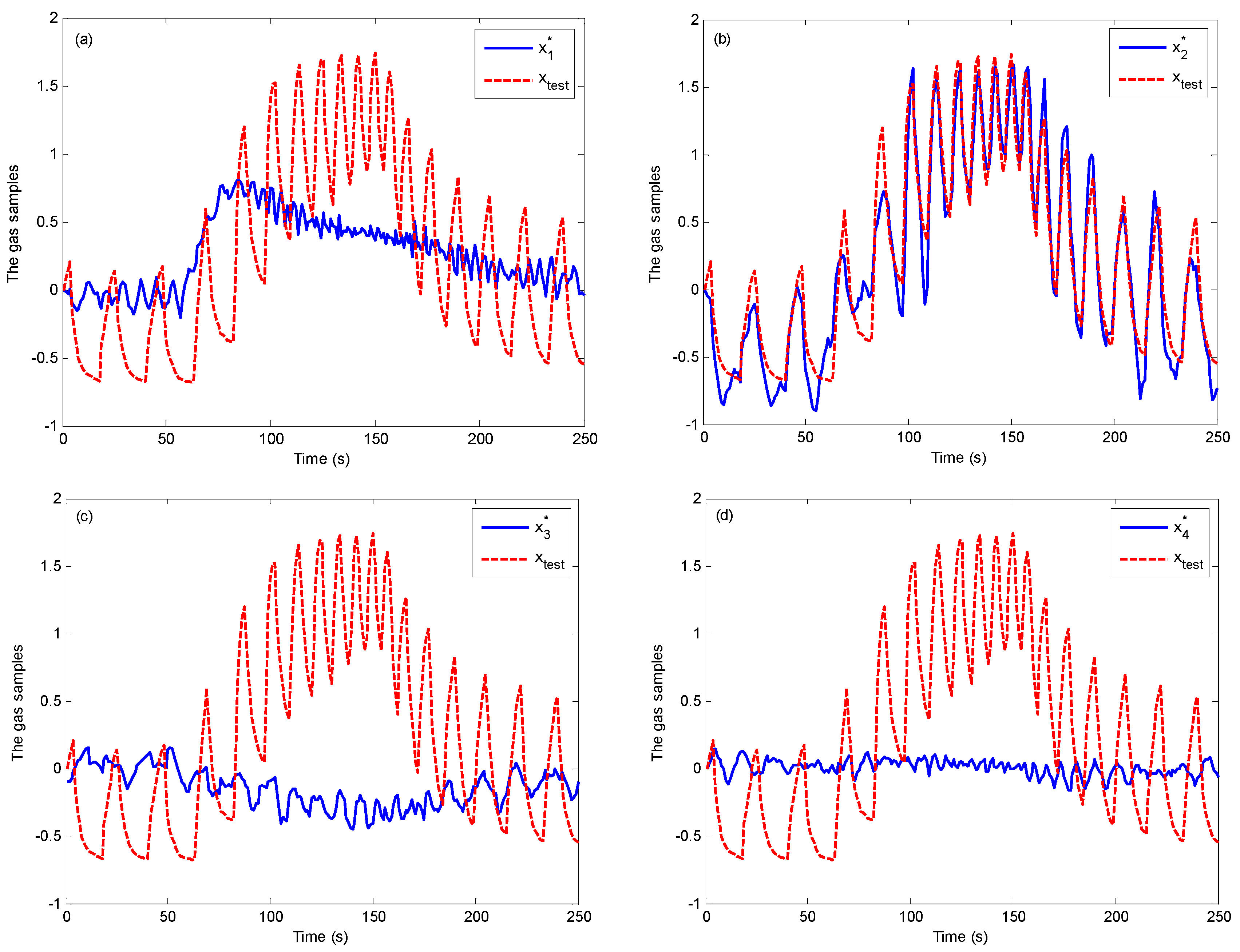 Sensors 19 02173 g004