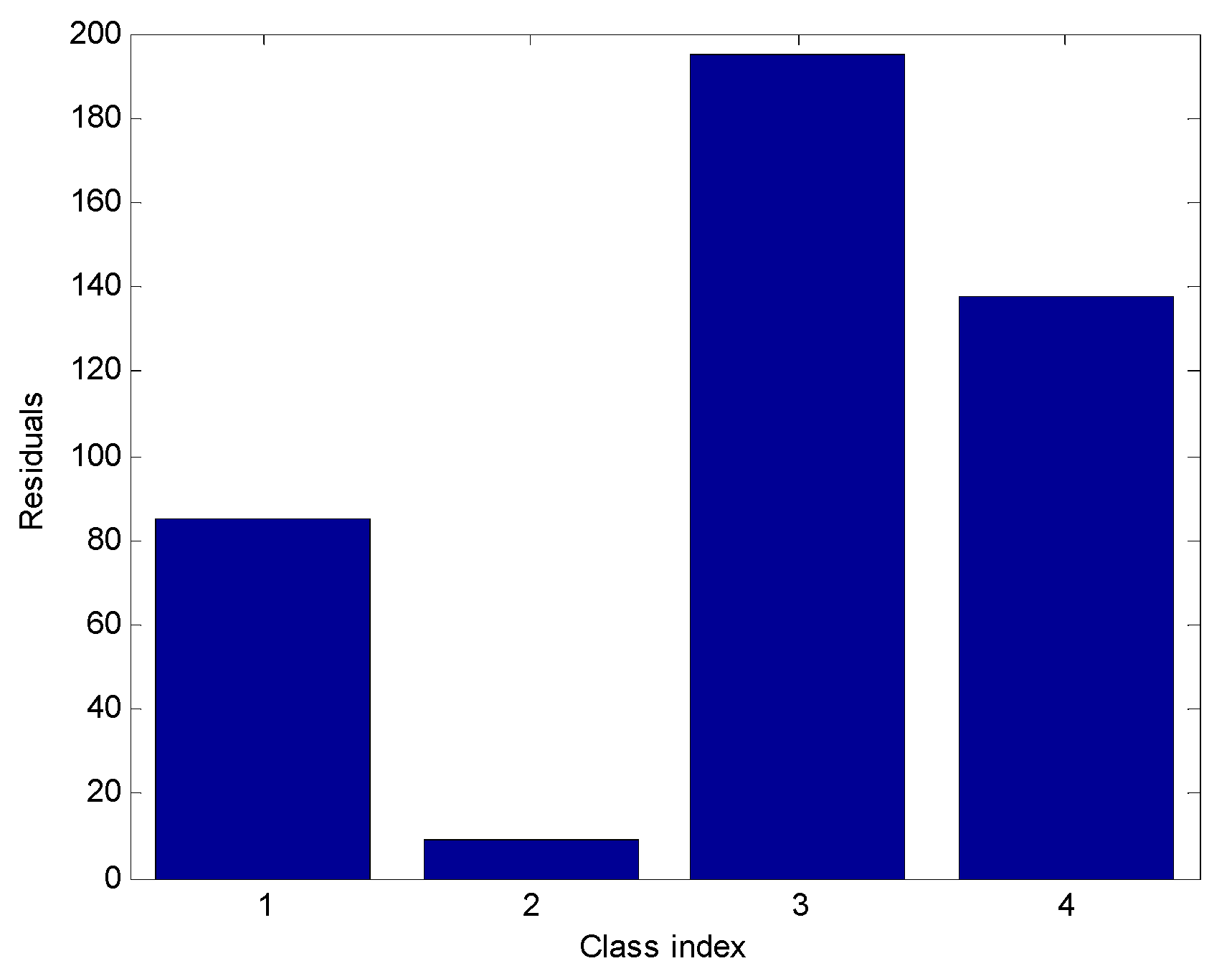 Sensors 19 02173 g005