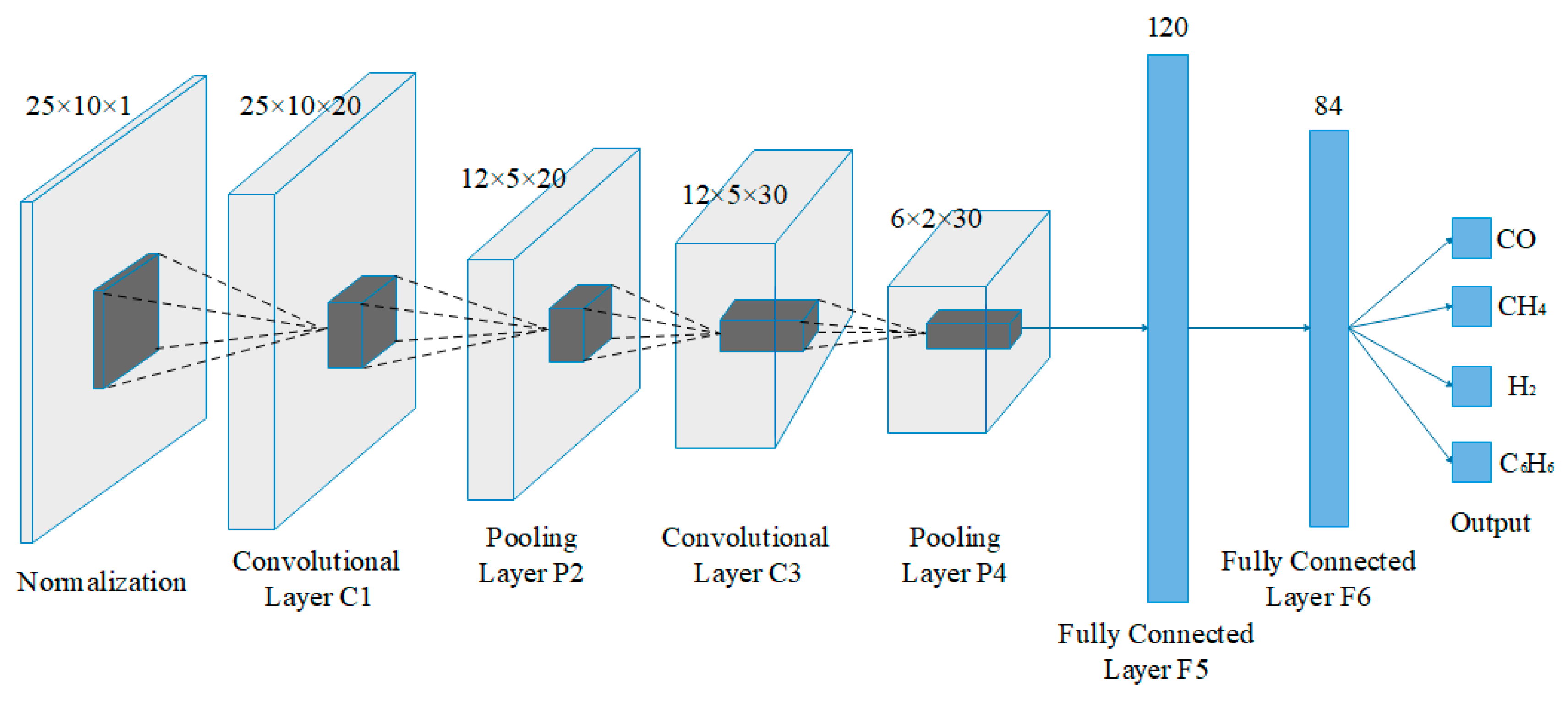 Sensors 19 02173 g006