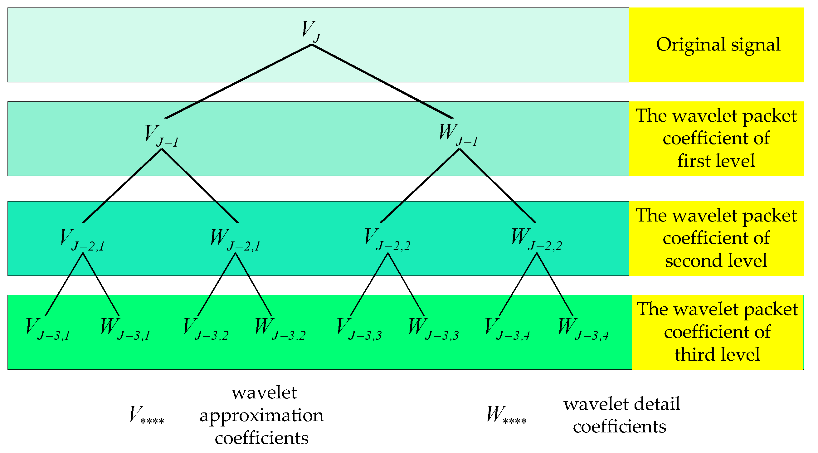 Sensors 19 02174 g002