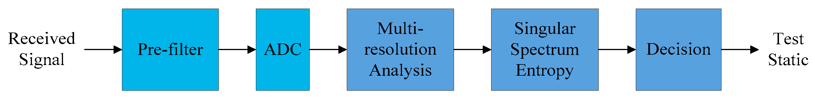Sensors 19 02174 g004