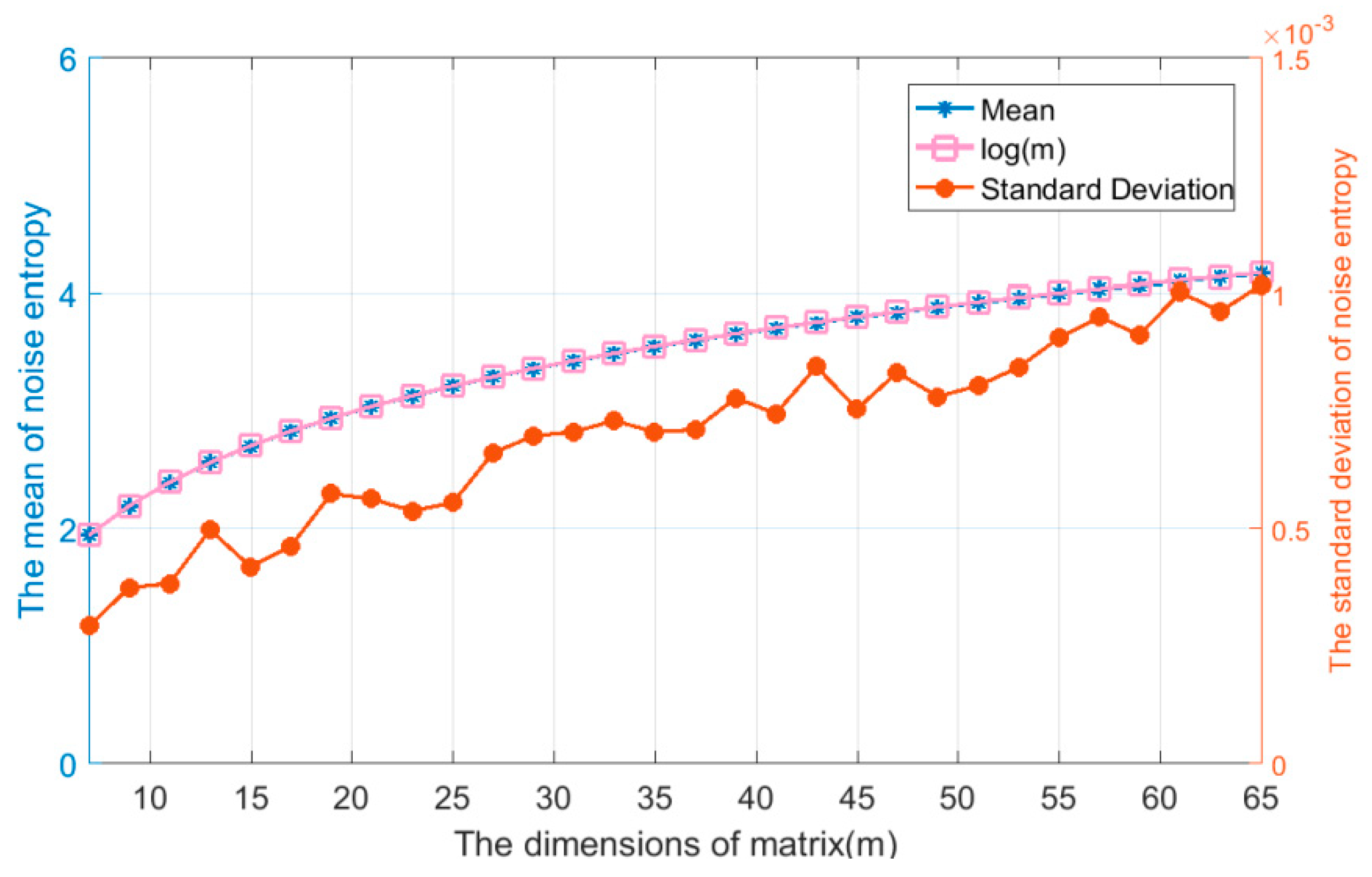 Sensors 19 02174 g007