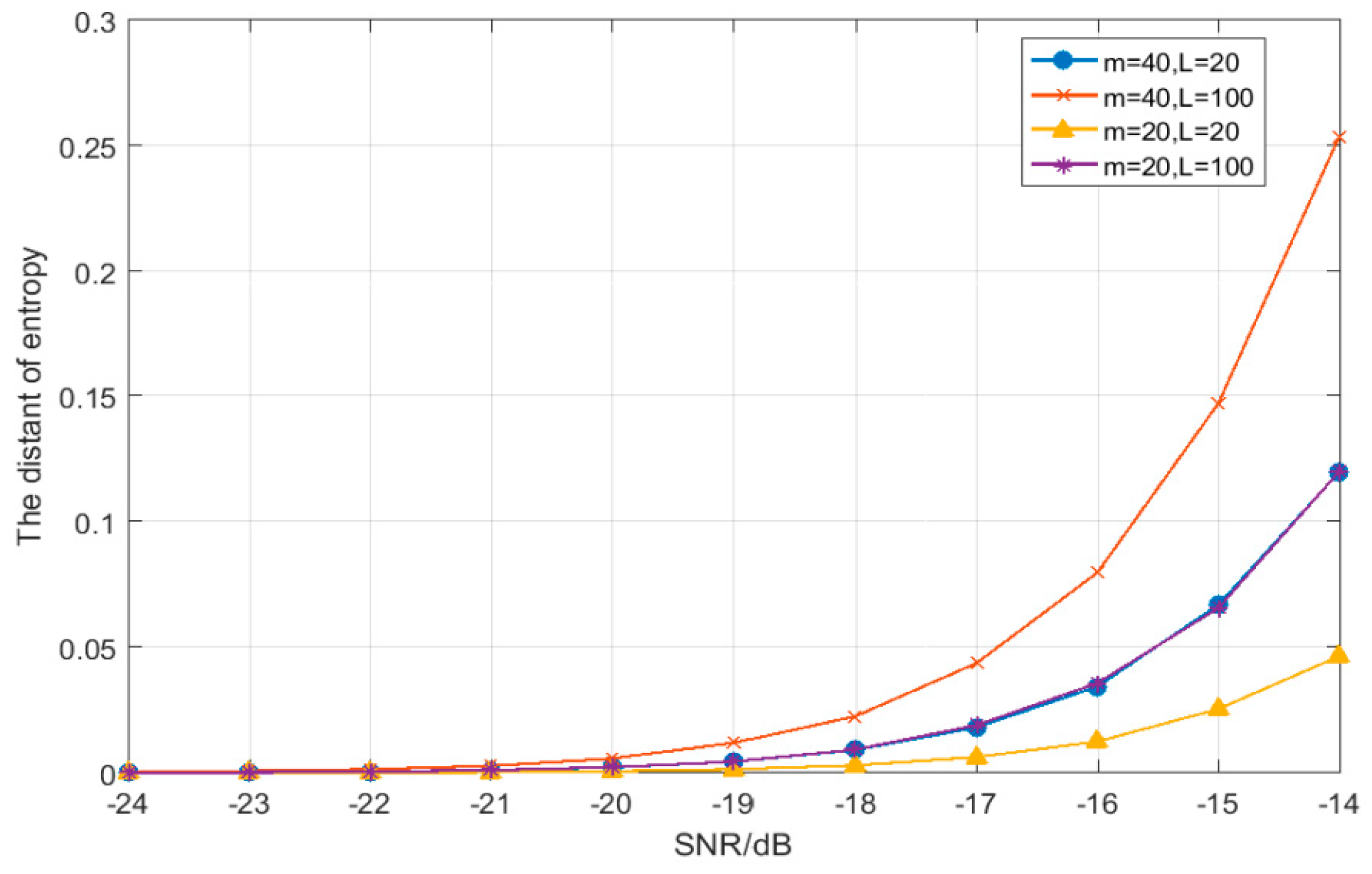 Sensors 19 02174 g009