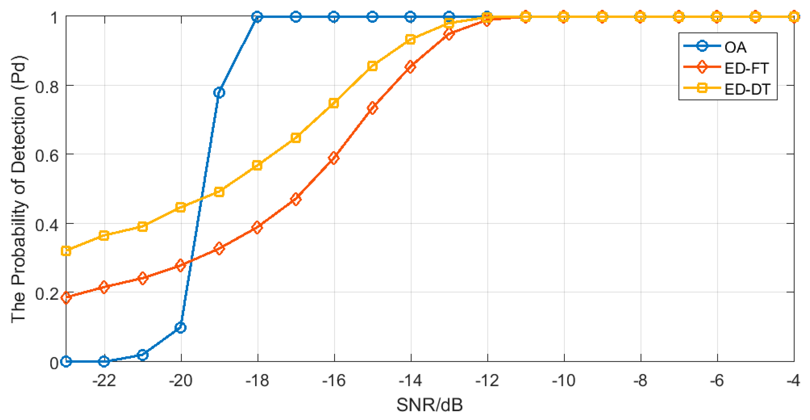 Sensors 19 02174 g012