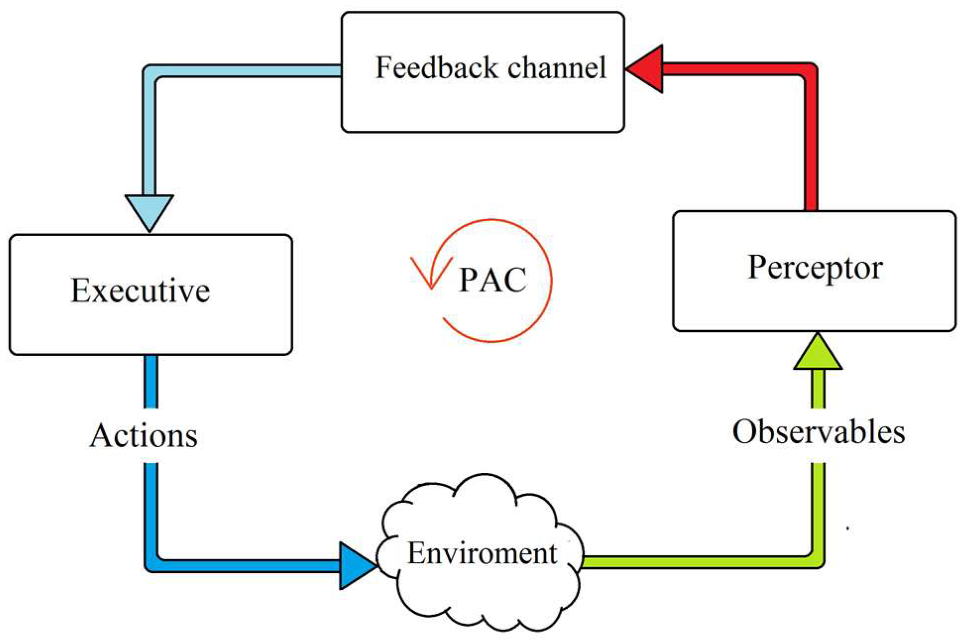 Sensors 19 02175 g002