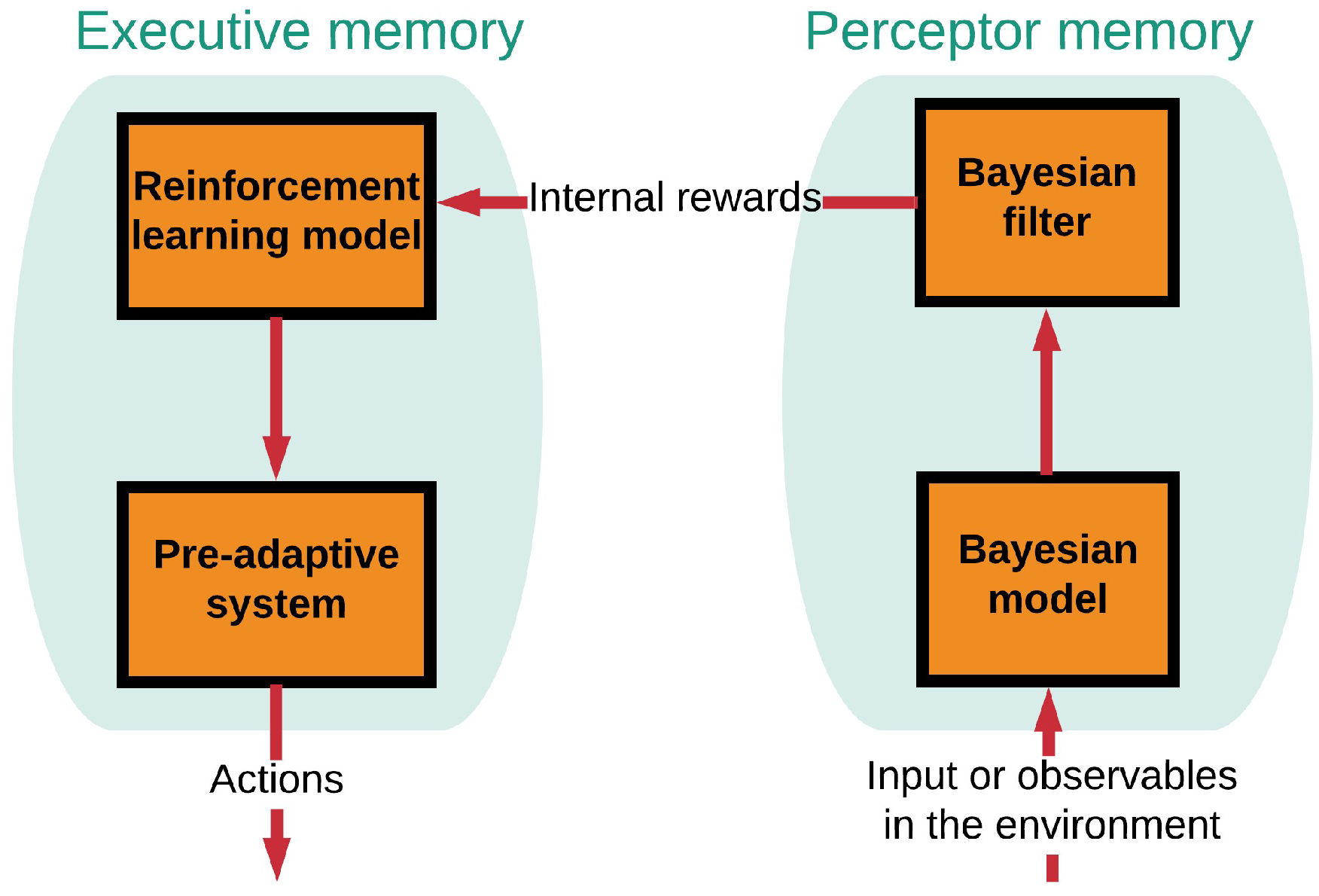 Sensors 19 02175 g003