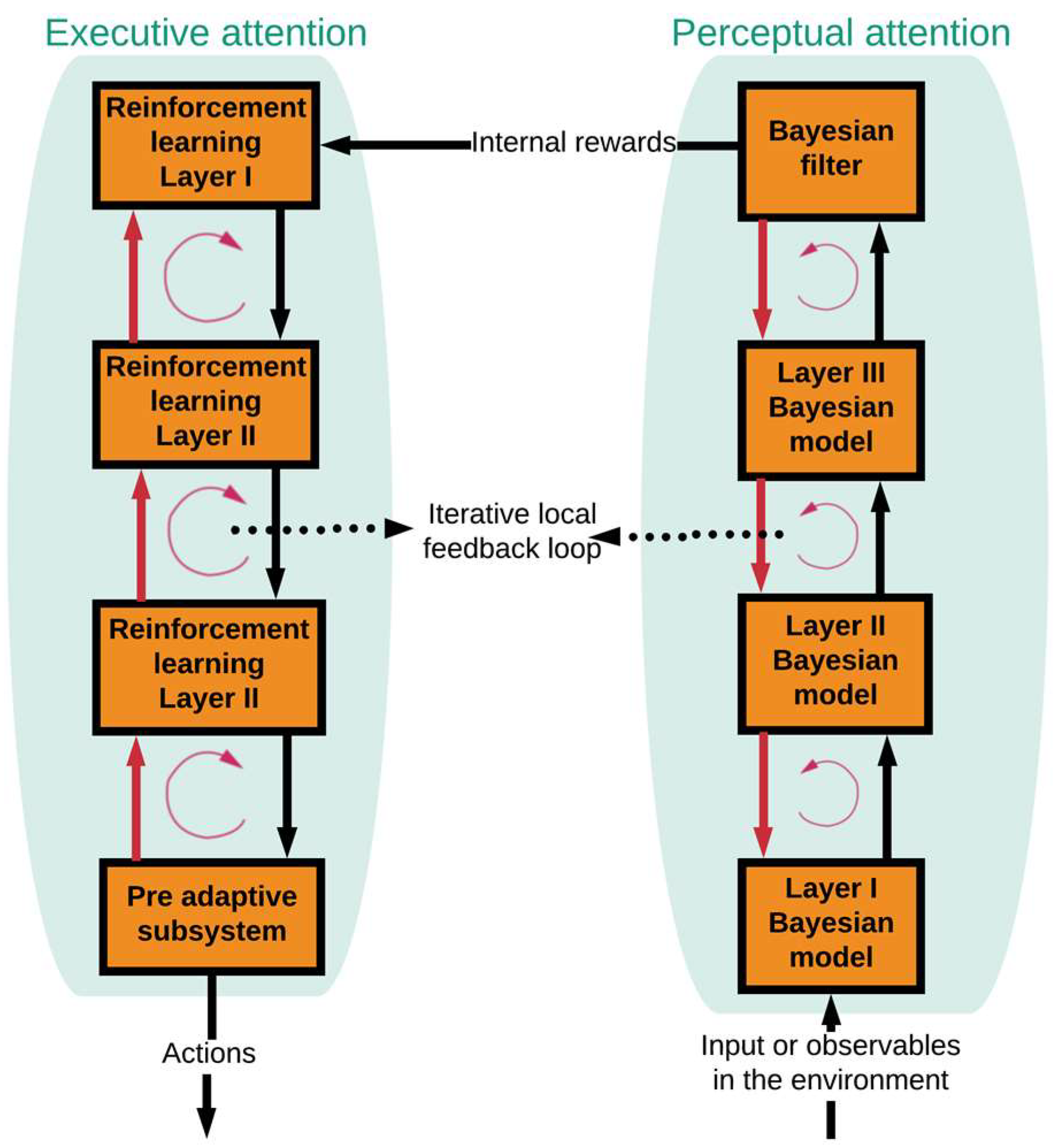 Sensors 19 02175 g004